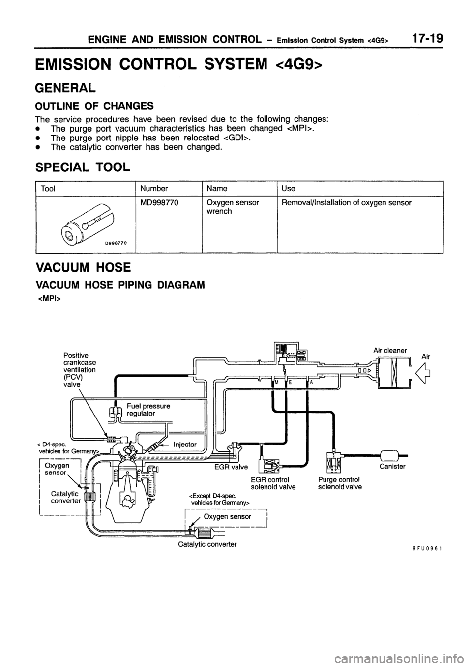 MITSUBISHI CARISMA 1999 Workshop Manual MITSUBISHI CARISMA 1999 Workshop Manual