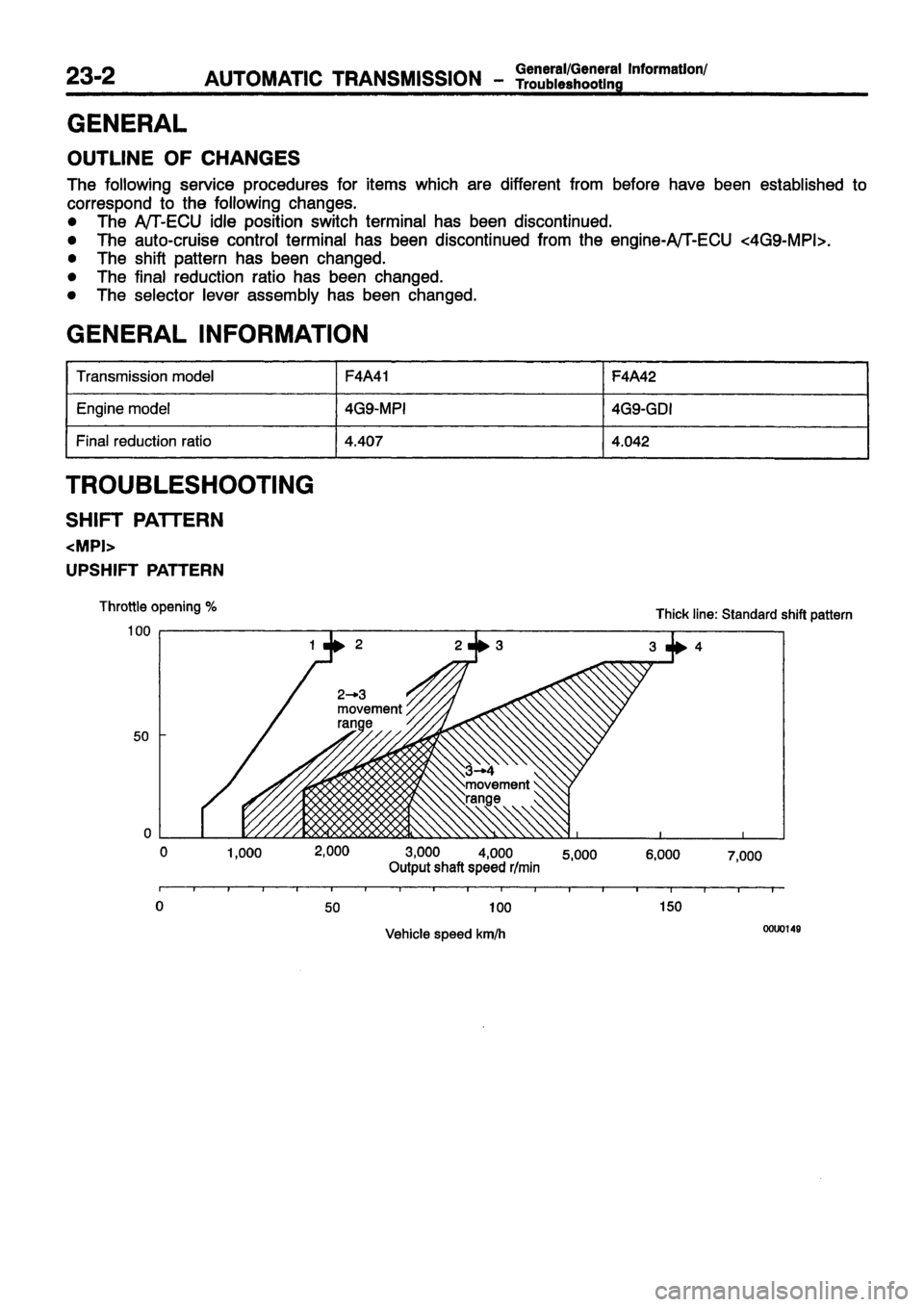 MITSUBISHI CARISMA 1999 Workshop Manual MITSUBISHI CARISMA 1999 Workshop Manual