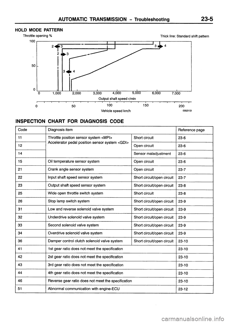 MITSUBISHI CARISMA 1999 Workshop Manual MITSUBISHI CARISMA 1999 Workshop Manual
