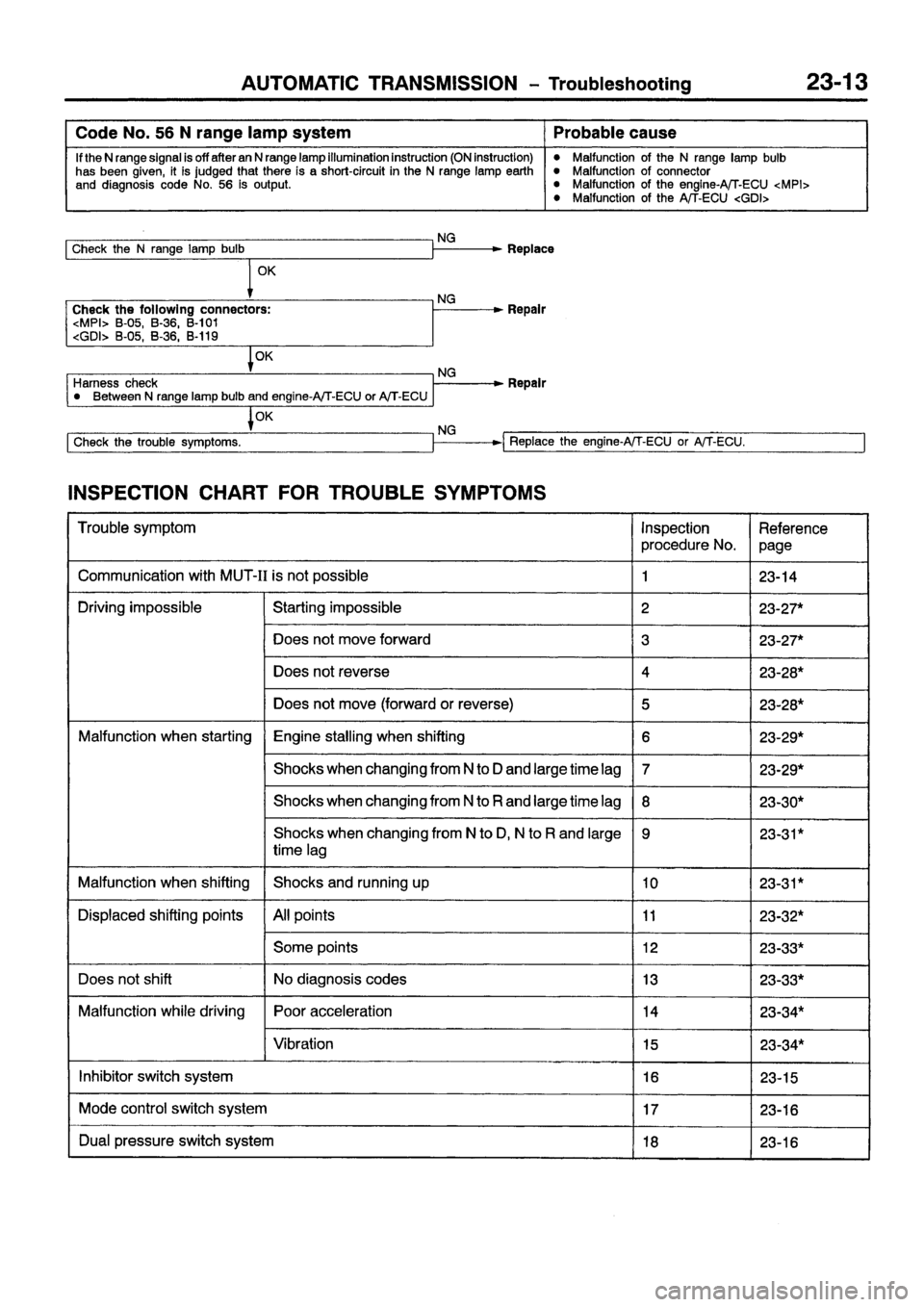 MITSUBISHI CARISMA 1999 Workshop Manual MITSUBISHI CARISMA 1999 Workshop Manual