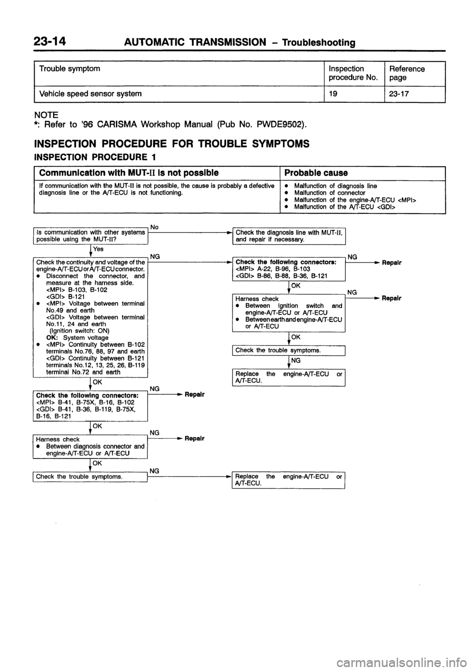 MITSUBISHI CARISMA 1999 Workshop Manual MITSUBISHI CARISMA 1999 Workshop Manual