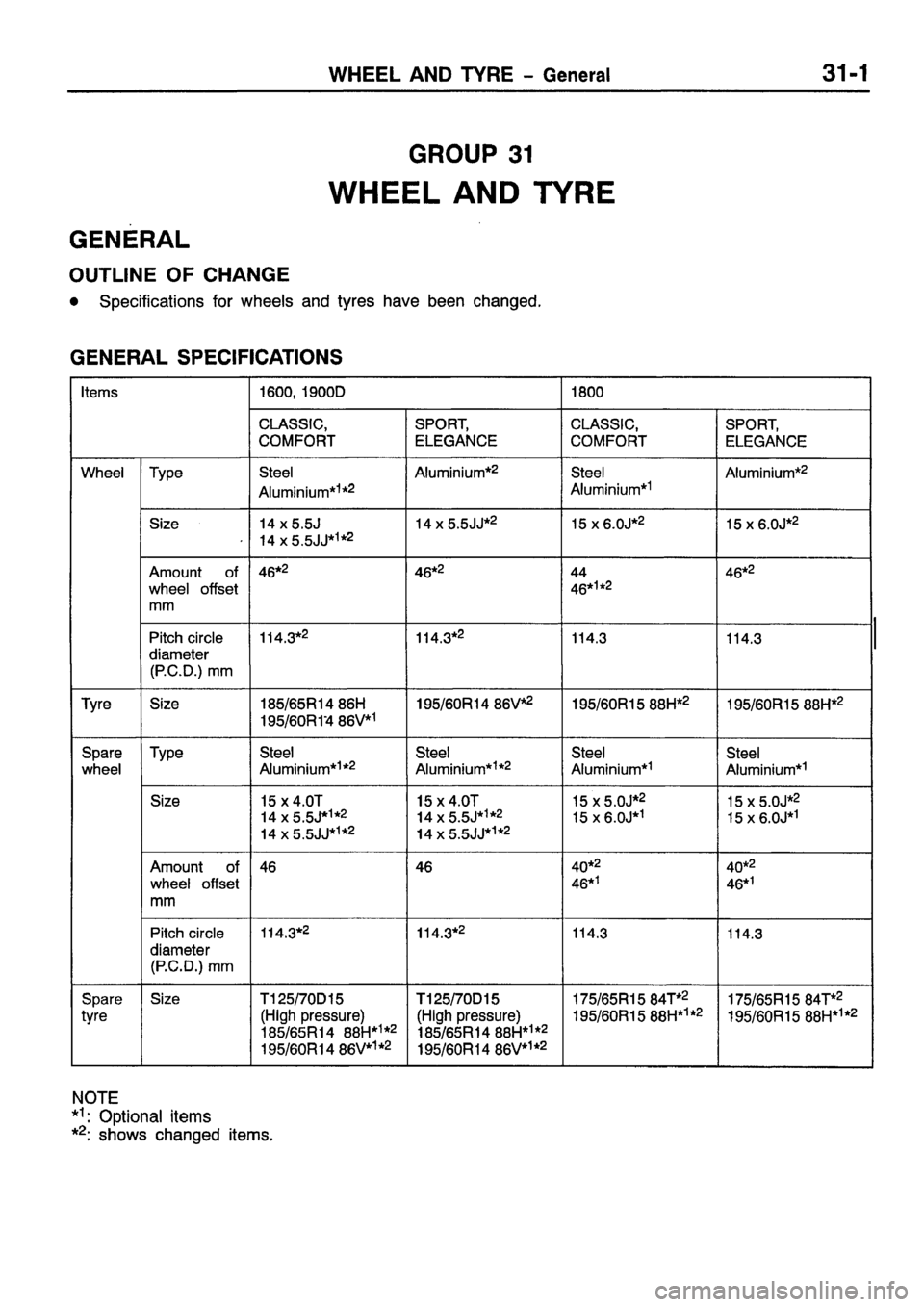 MITSUBISHI CARISMA 1999  Workshop Manual 