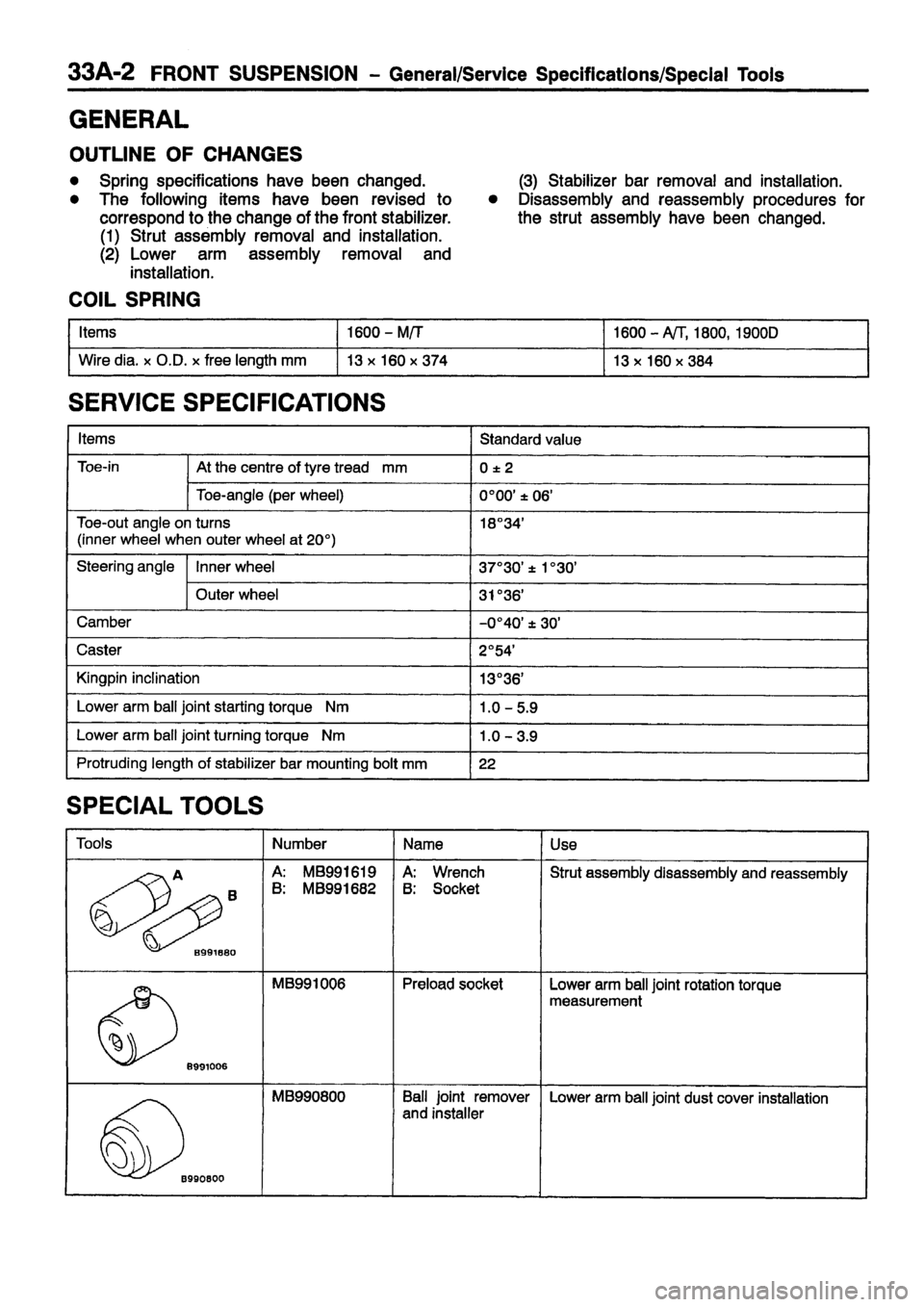 MITSUBISHI CARISMA 1999  Workshop Manual 
