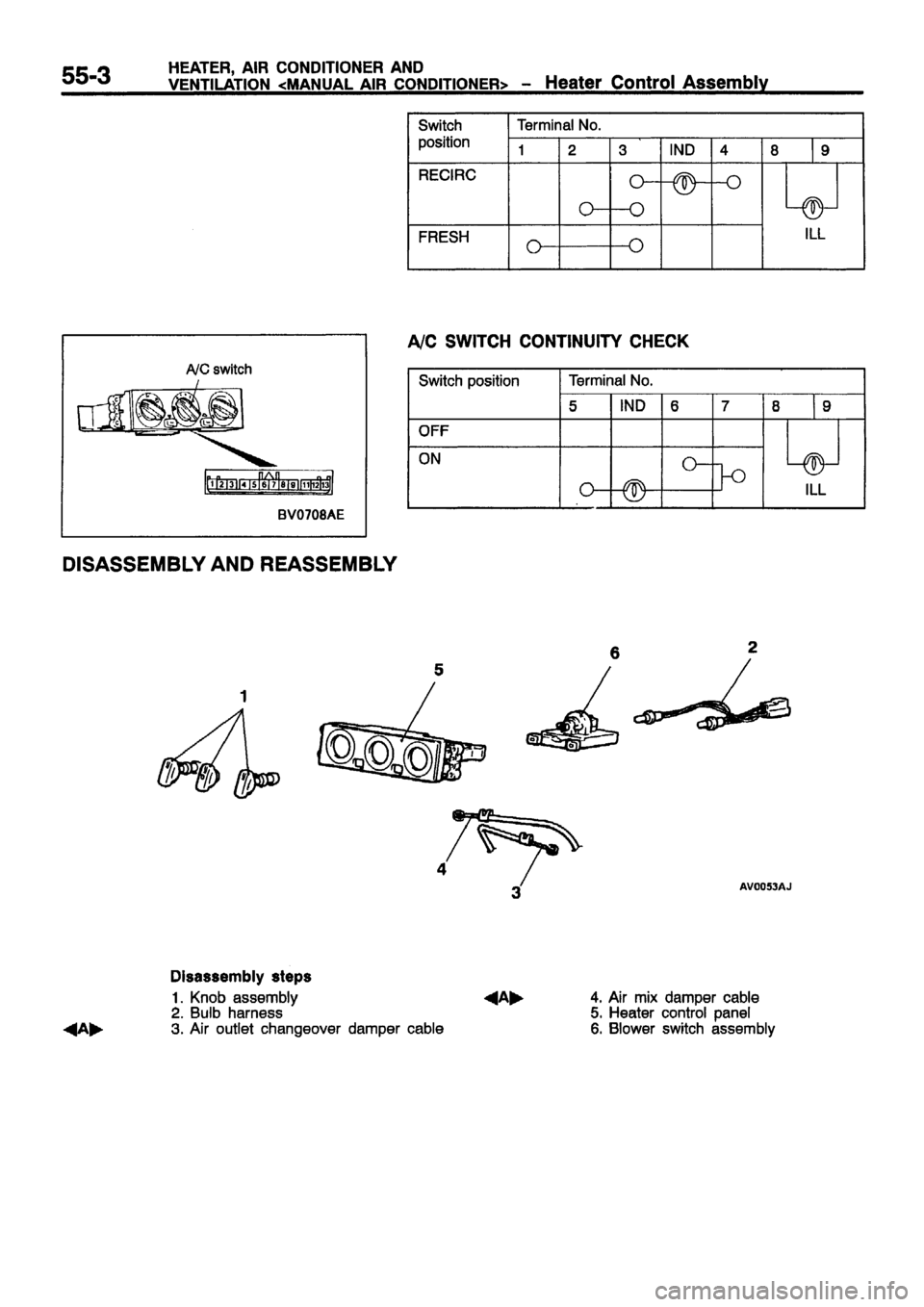 MITSUBISHI CARISMA 1999  Workshop Manual 