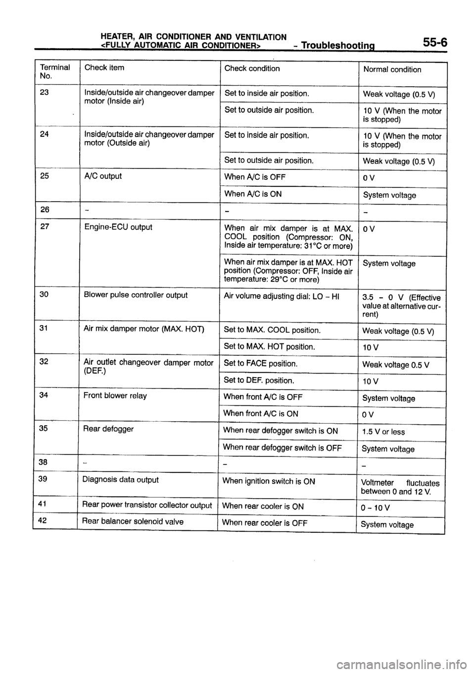 MITSUBISHI CARISMA 1999  Workshop Manual 