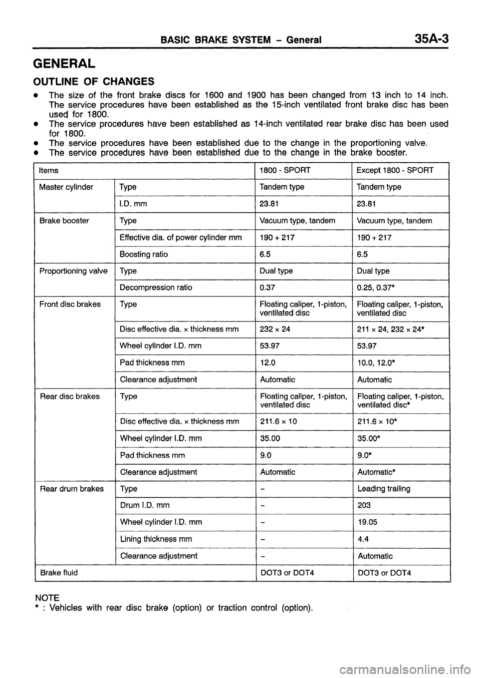 MITSUBISHI CARISMA 1999  Workshop Manual 
