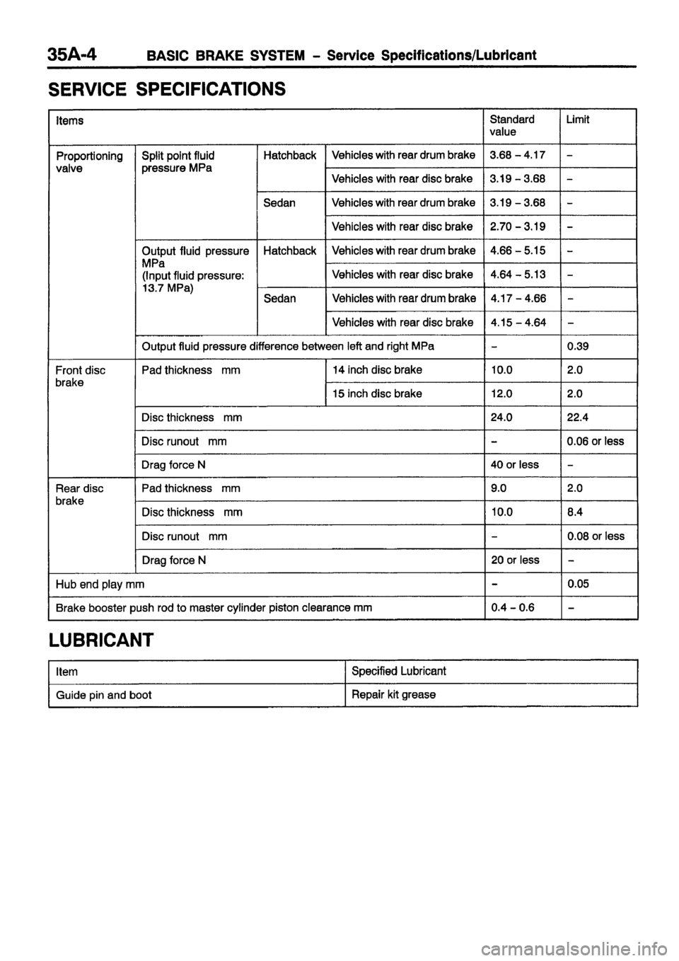 MITSUBISHI CARISMA 1999  Workshop Manual 