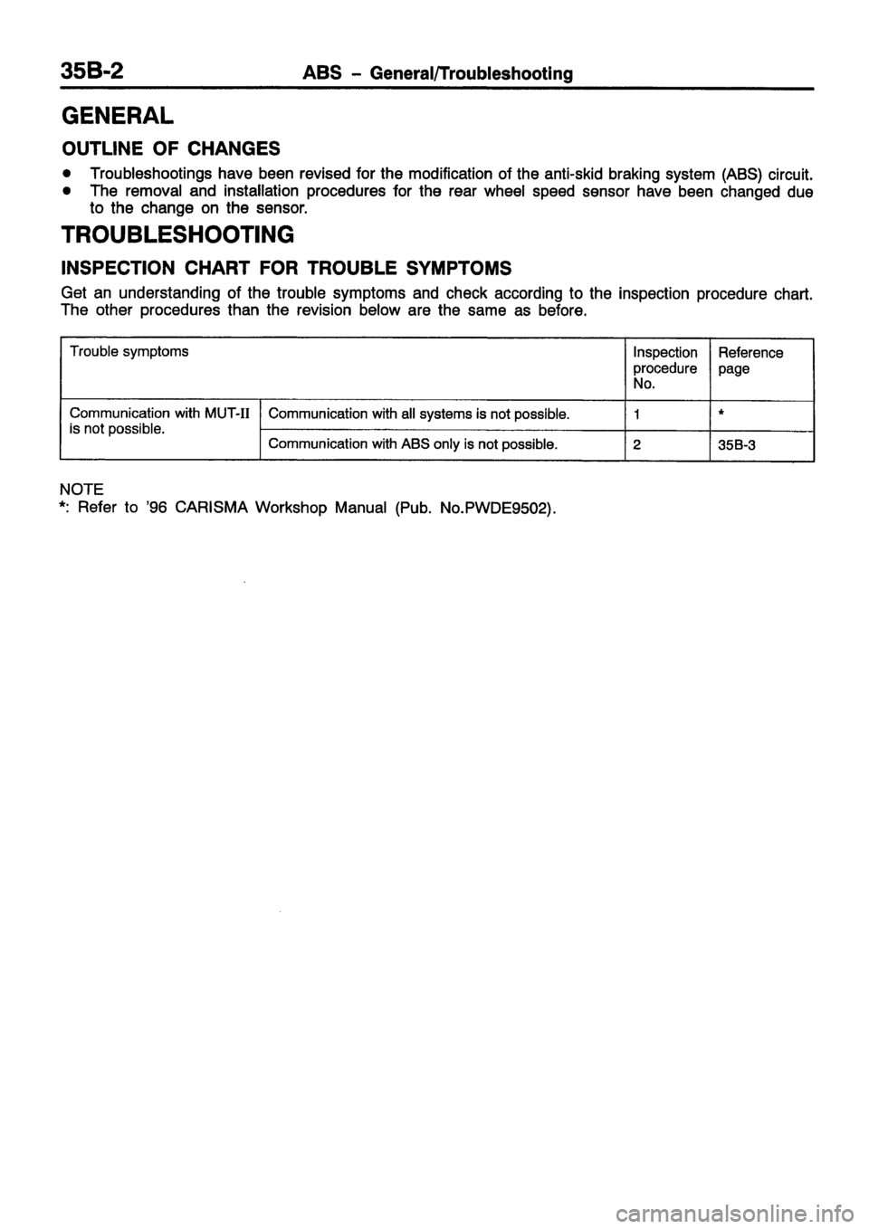 MITSUBISHI CARISMA 1999 Workshop Manual MITSUBISHI CARISMA 1999 Workshop Manual