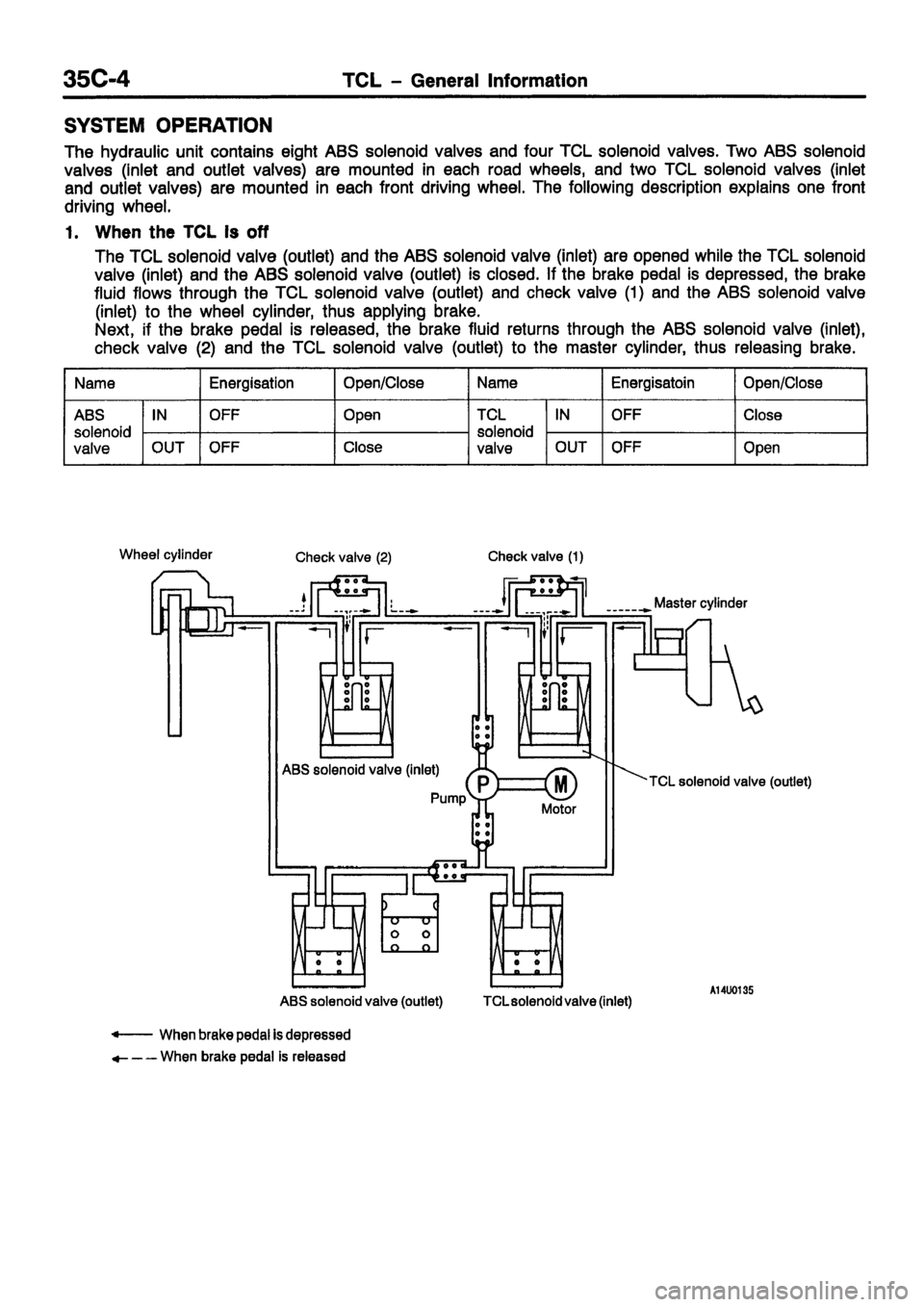 MITSUBISHI CARISMA 1999 Workshop Manual MITSUBISHI CARISMA 1999 Workshop Manual