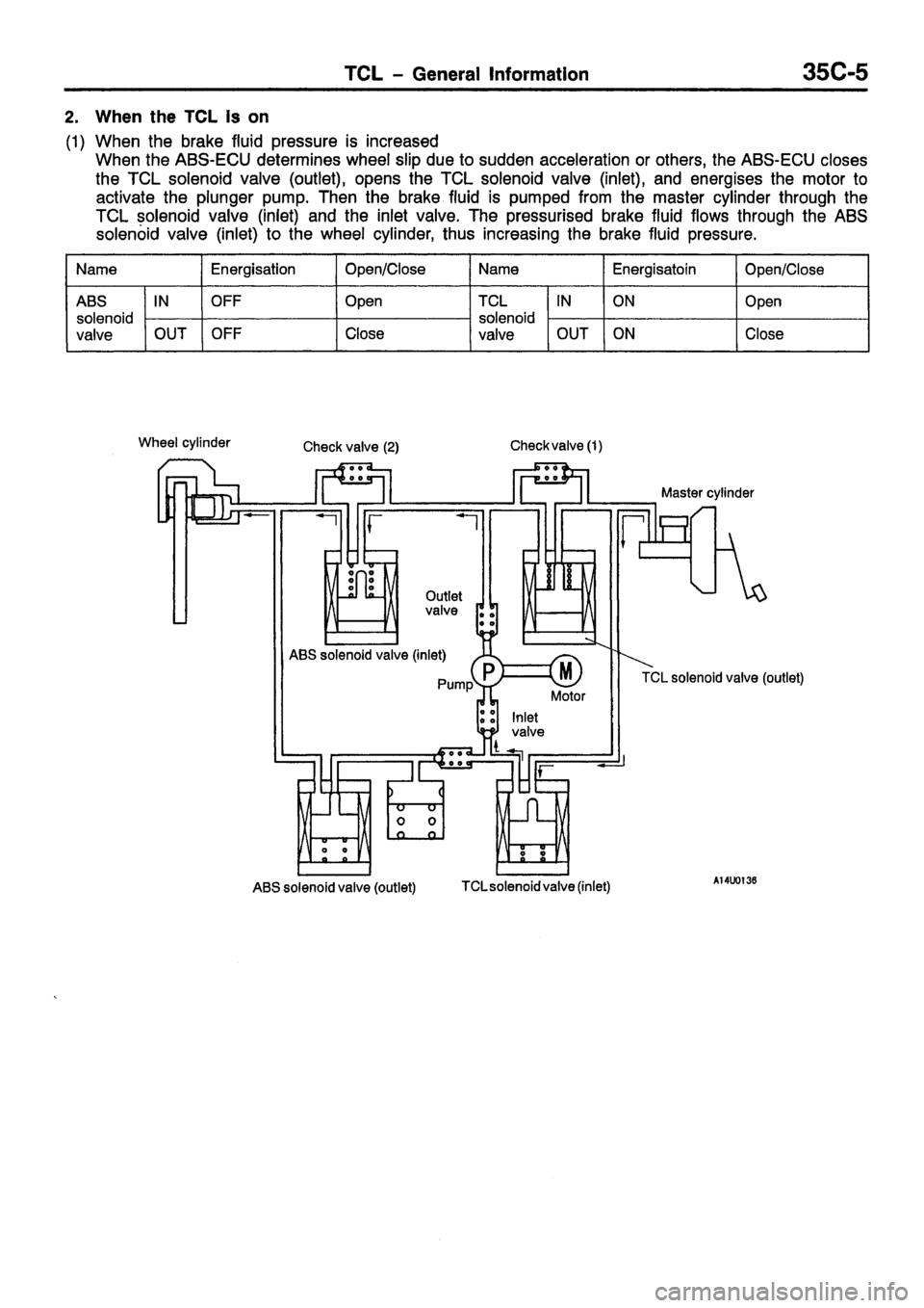 MITSUBISHI CARISMA 1999 Workshop Manual MITSUBISHI CARISMA 1999 Workshop Manual