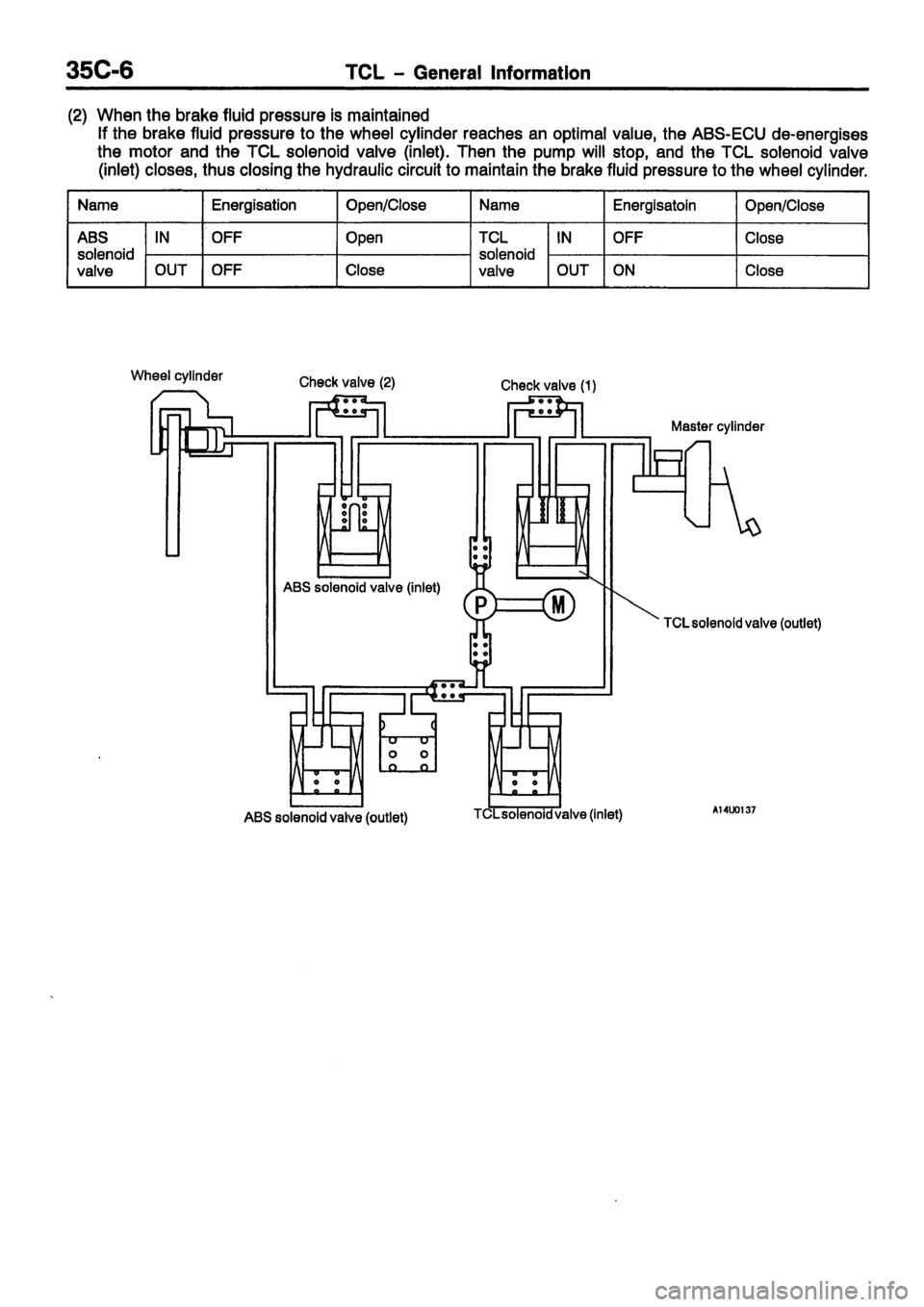 MITSUBISHI CARISMA 1999 Workshop Manual MITSUBISHI CARISMA 1999 Workshop Manual