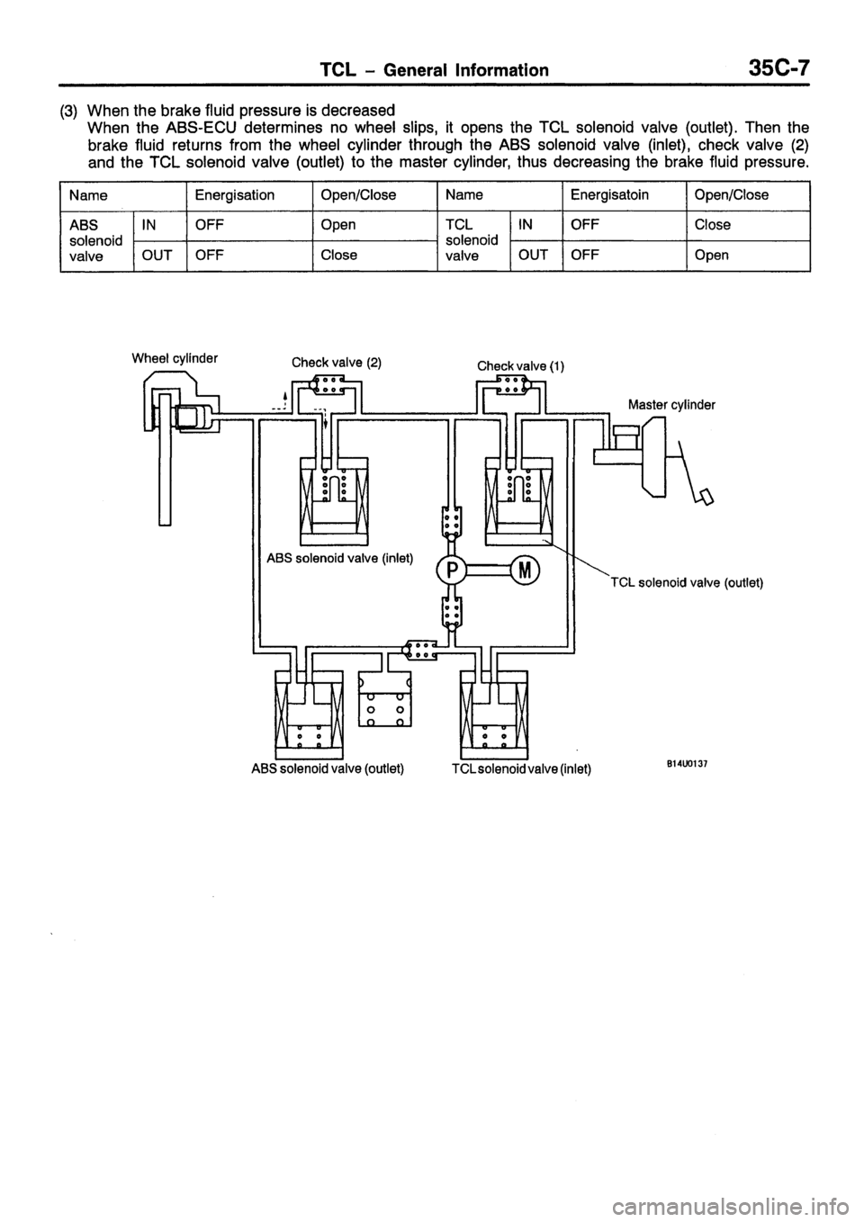 MITSUBISHI CARISMA 1999 Workshop Manual MITSUBISHI CARISMA 1999 Workshop Manual