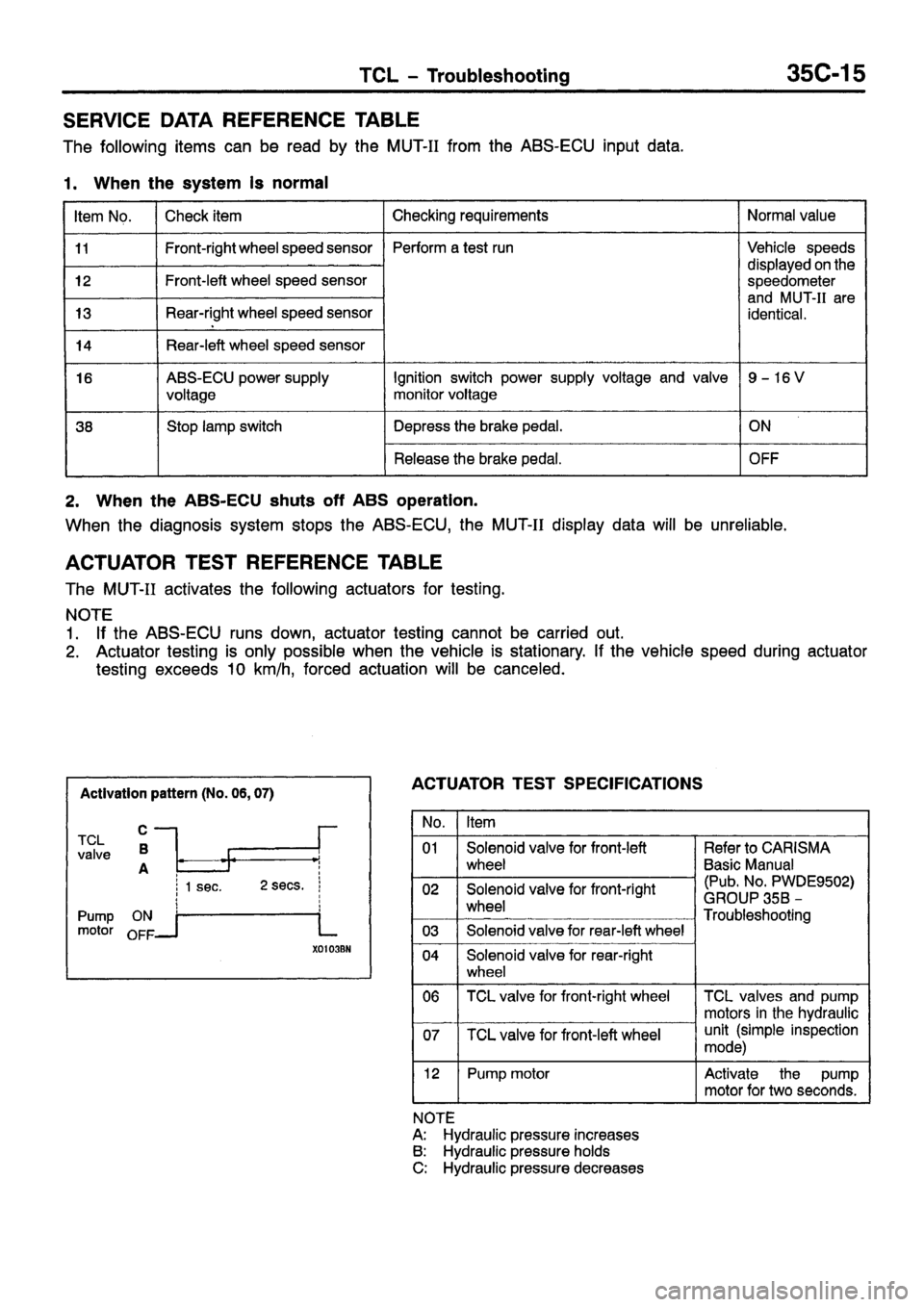 MITSUBISHI CARISMA 1999 Workshop Manual MITSUBISHI CARISMA 1999 Workshop Manual