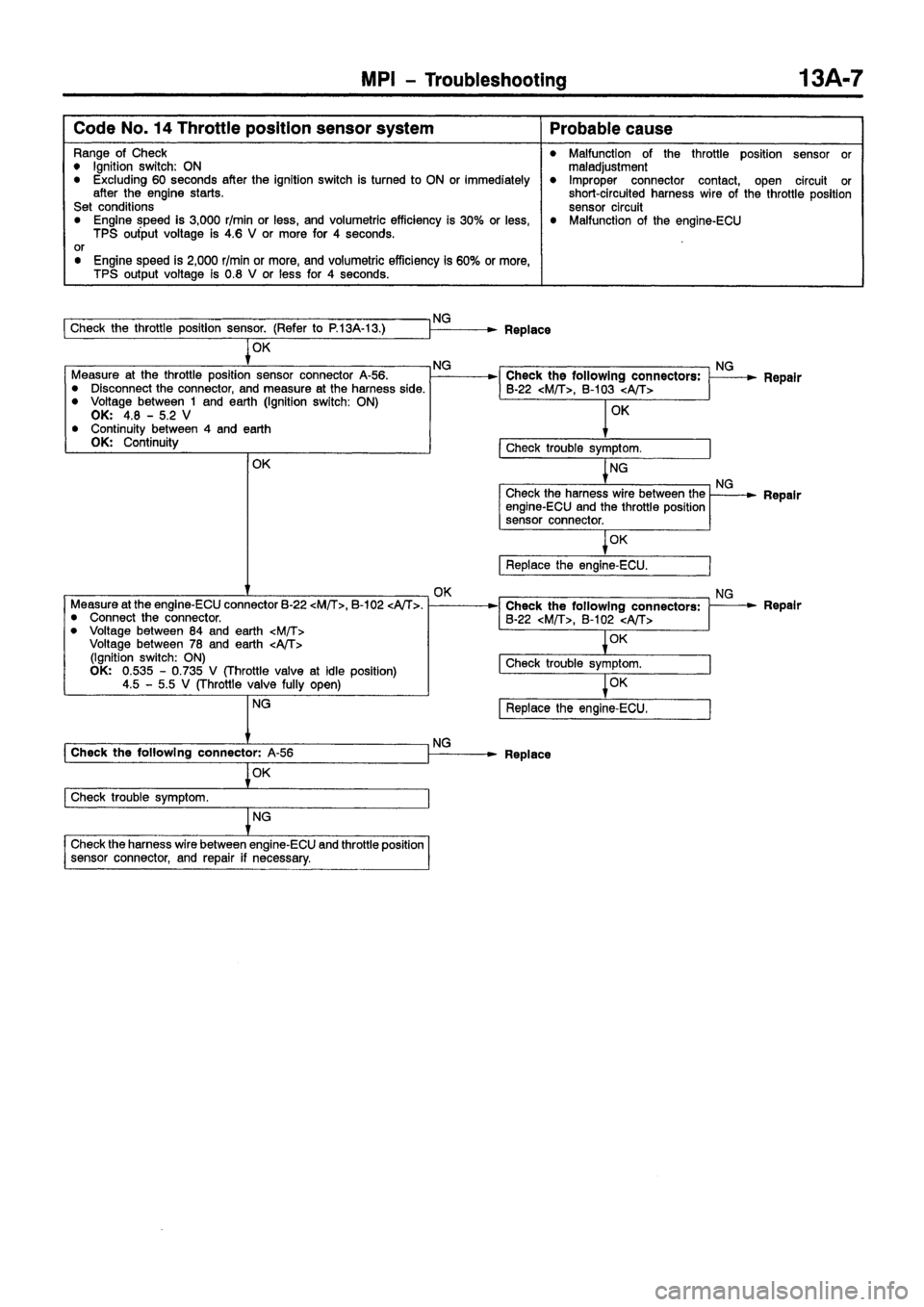 MITSUBISHI CARISMA 1999 Owners Manual MITSUBISHI CARISMA 1999 Owners Manual