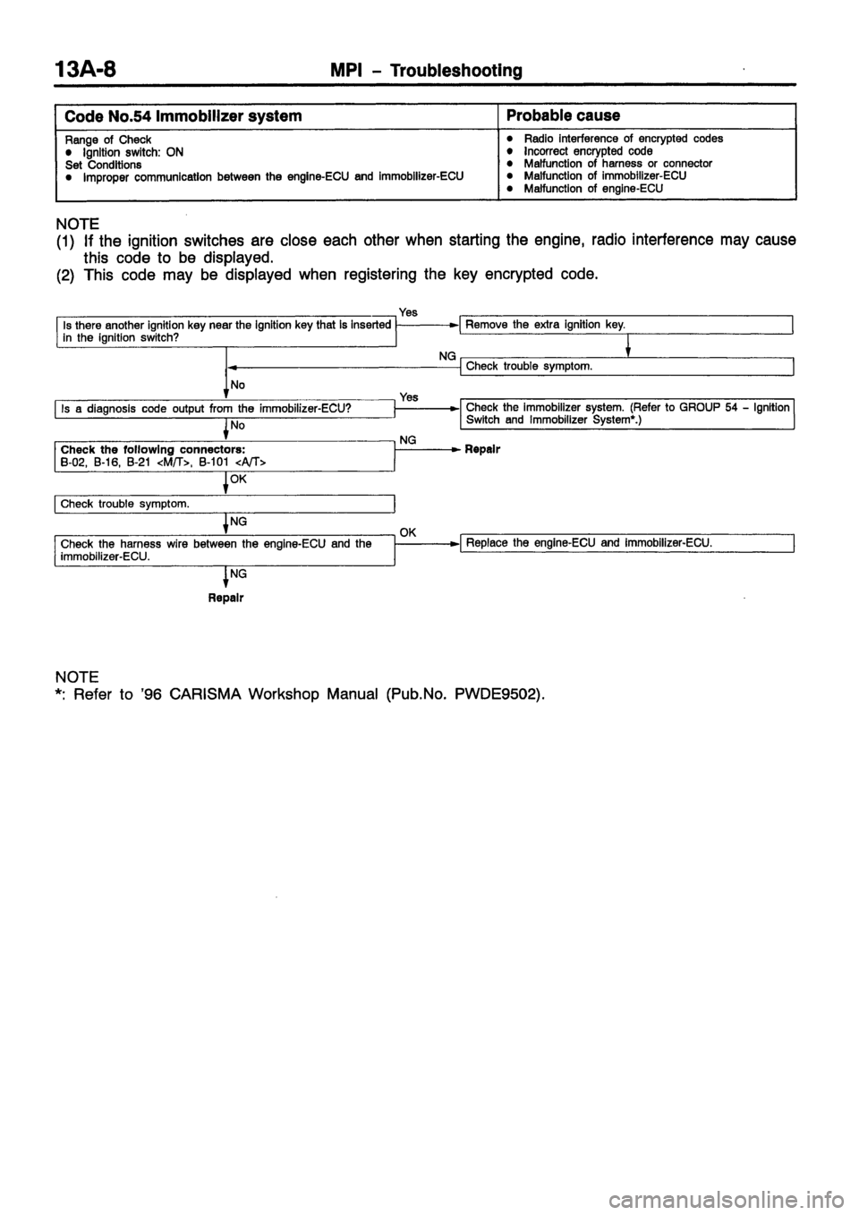 MITSUBISHI CARISMA 1999 Owners Manual MITSUBISHI CARISMA 1999 Owners Manual
