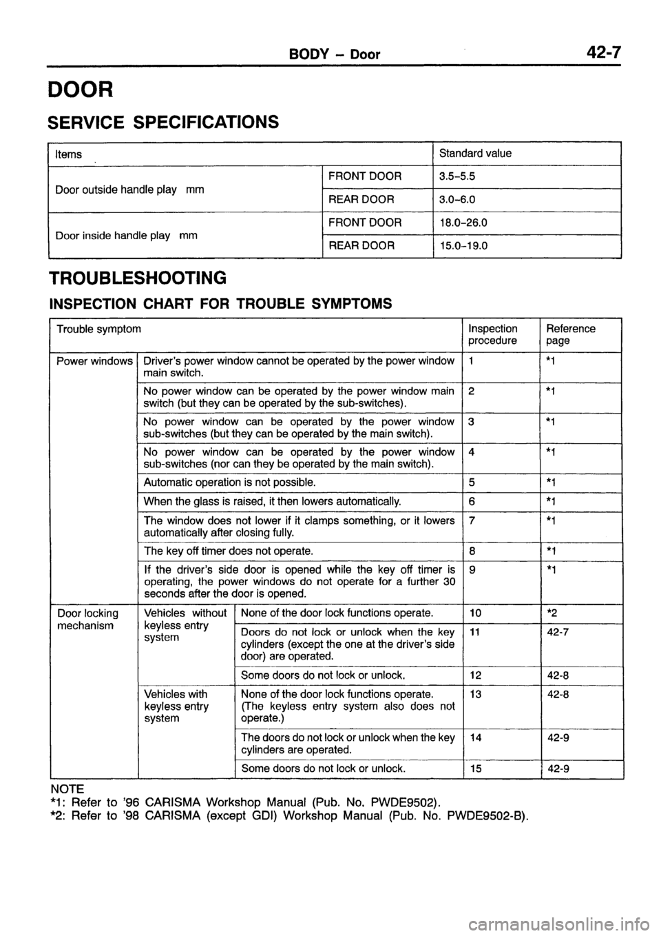 MITSUBISHI CARISMA 1999 Workshop Manual MITSUBISHI CARISMA 1999 Workshop Manual