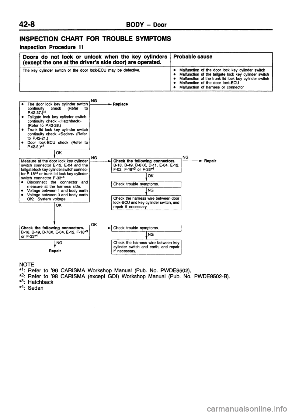 MITSUBISHI CARISMA 1999 Workshop Manual MITSUBISHI CARISMA 1999 Workshop Manual