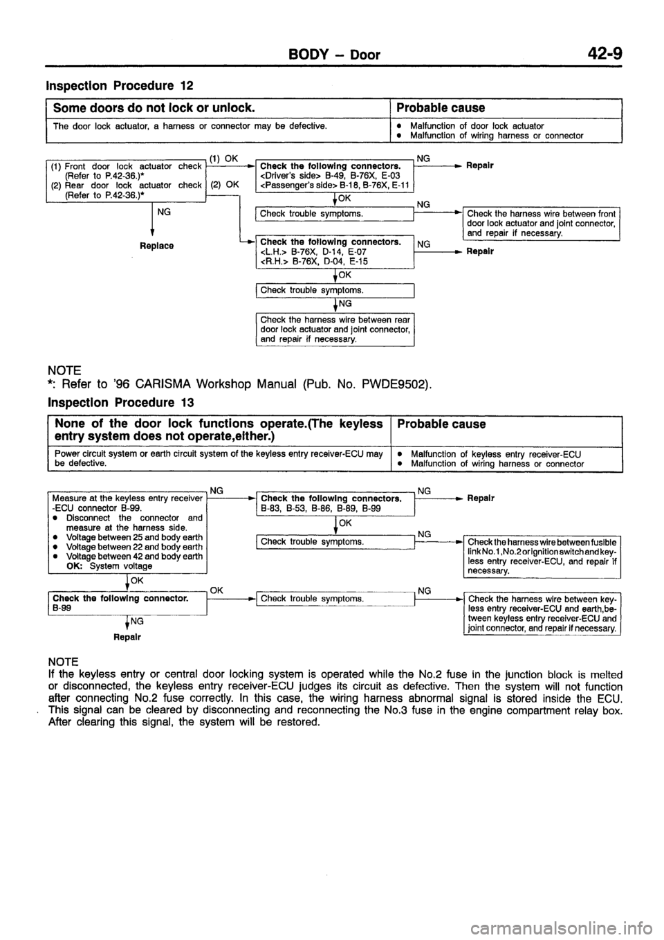 MITSUBISHI CARISMA 1999 Workshop Manual MITSUBISHI CARISMA 1999 Workshop Manual