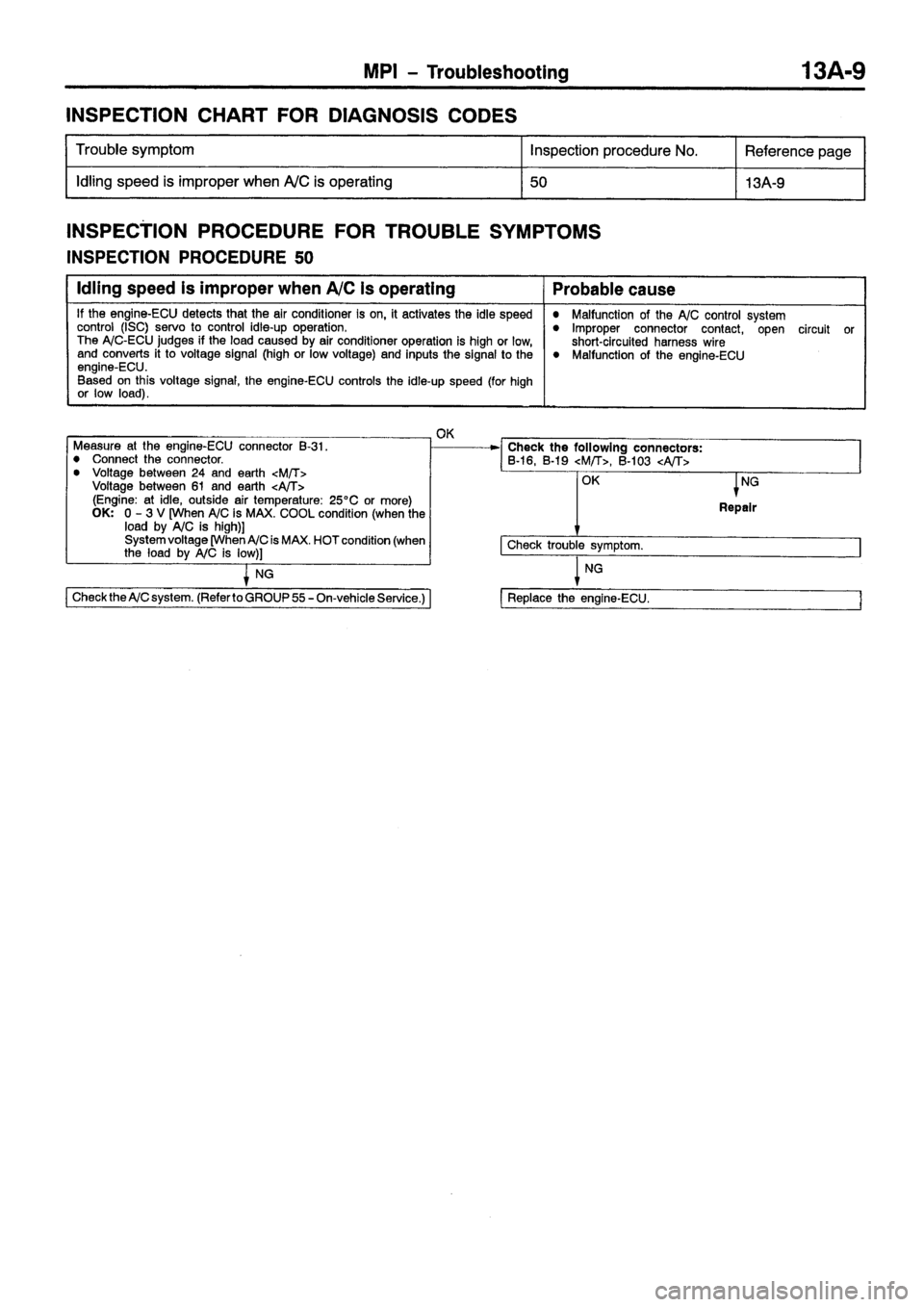 MITSUBISHI CARISMA 1999 Owners Manual MITSUBISHI CARISMA 1999 Owners Manual