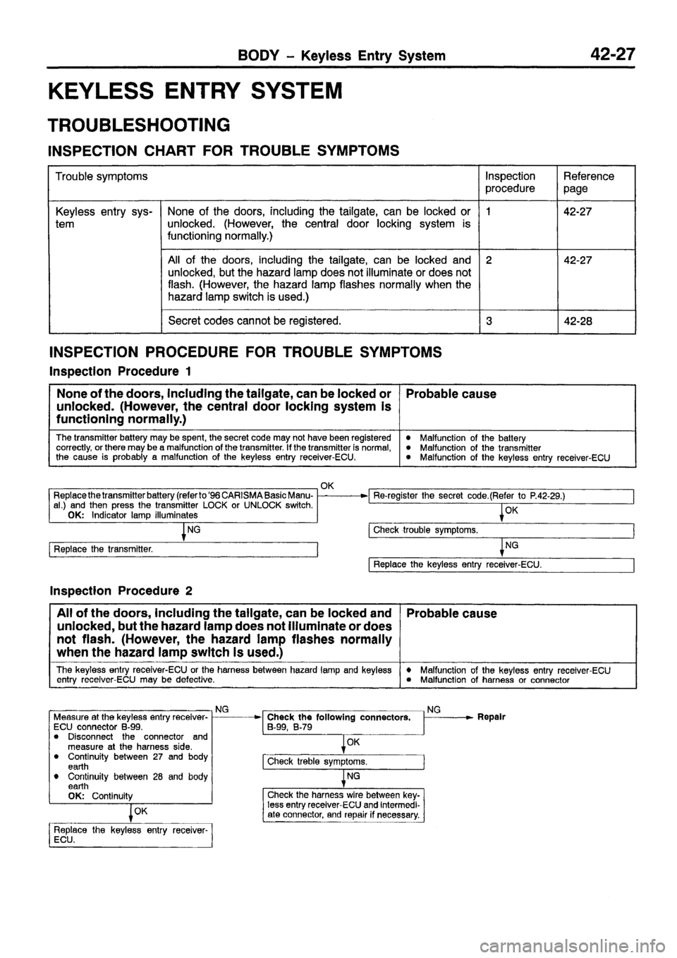 MITSUBISHI CARISMA 1999 Workshop Manual MITSUBISHI CARISMA 1999 Workshop Manual