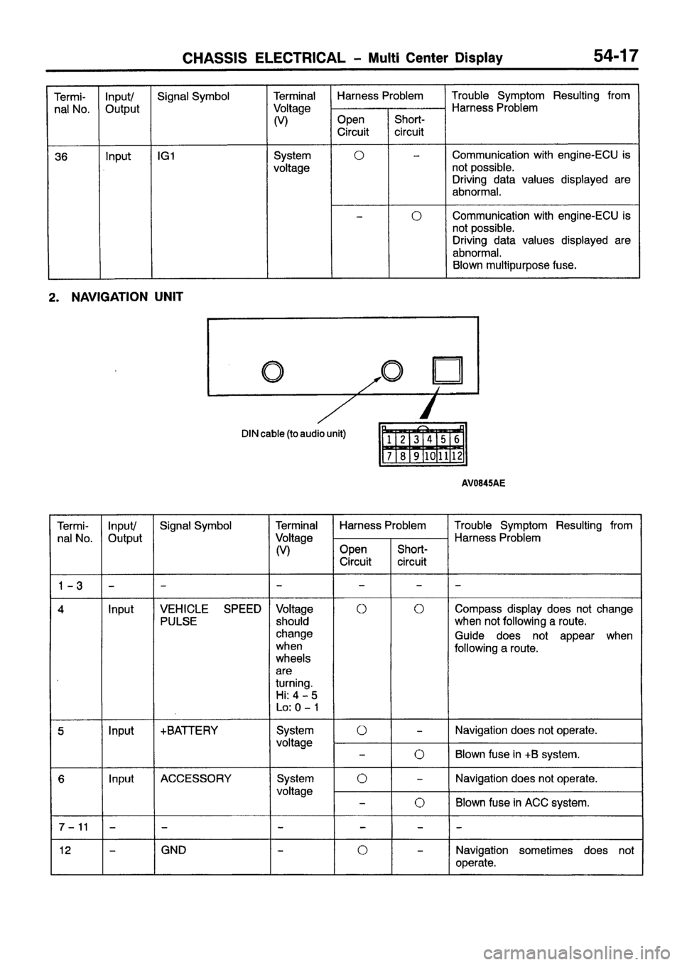MITSUBISHI CARISMA 1999 Workshop Manual MITSUBISHI CARISMA 1999 Workshop Manual
