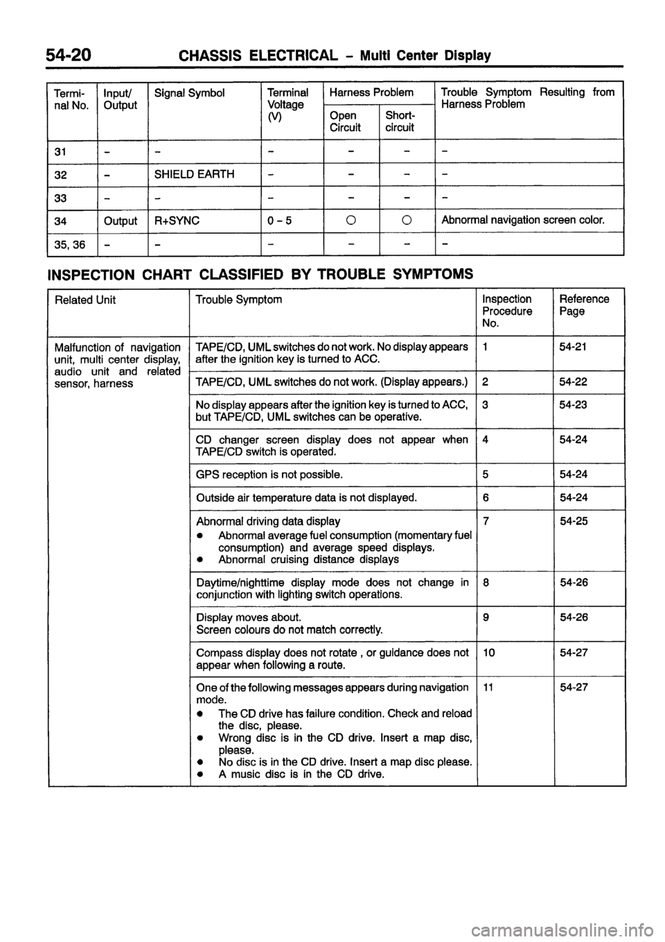 MITSUBISHI CARISMA 1999 Workshop Manual MITSUBISHI CARISMA 1999 Workshop Manual