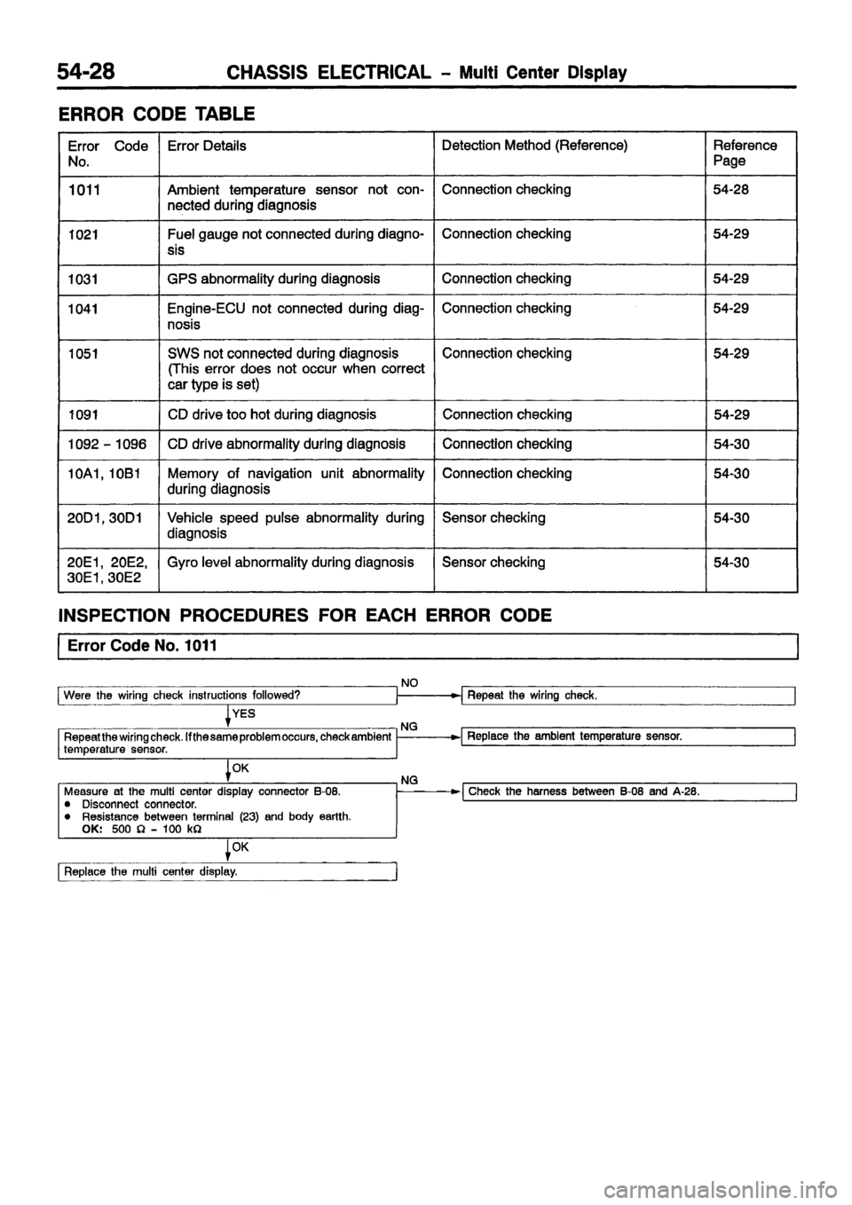 MITSUBISHI CARISMA 1999 Workshop Manual MITSUBISHI CARISMA 1999 Workshop Manual