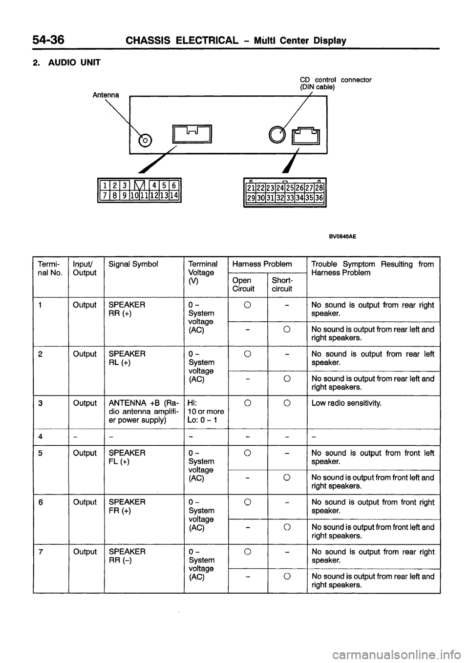 MITSUBISHI CARISMA 1999 Workshop Manual MITSUBISHI CARISMA 1999 Workshop Manual