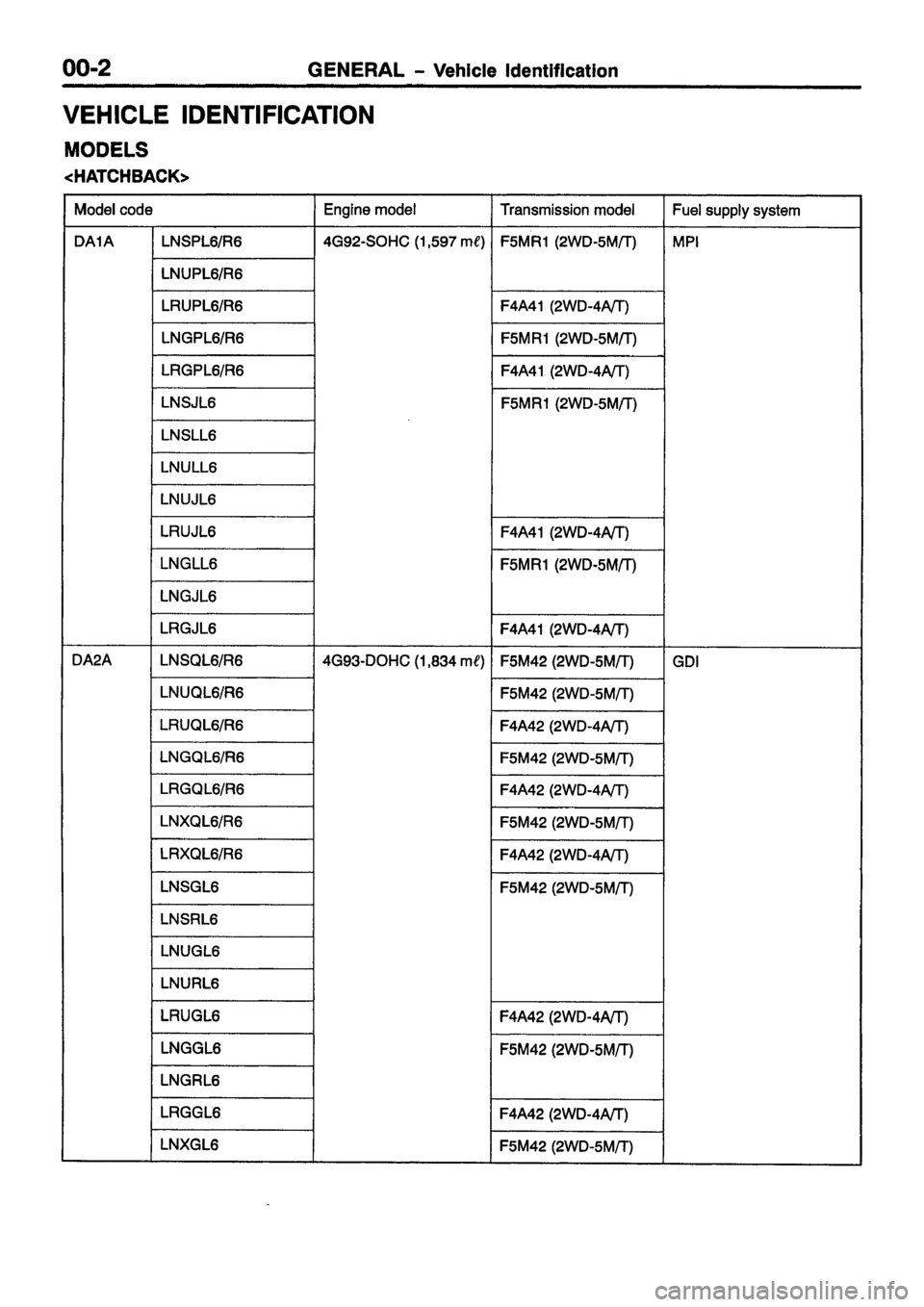 MITSUBISHI CARISMA 1999  Workshop Manual 