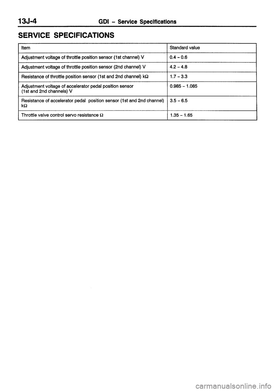 MITSUBISHI CARISMA 1999 Service Manual MITSUBISHI CARISMA 1999 Service Manual