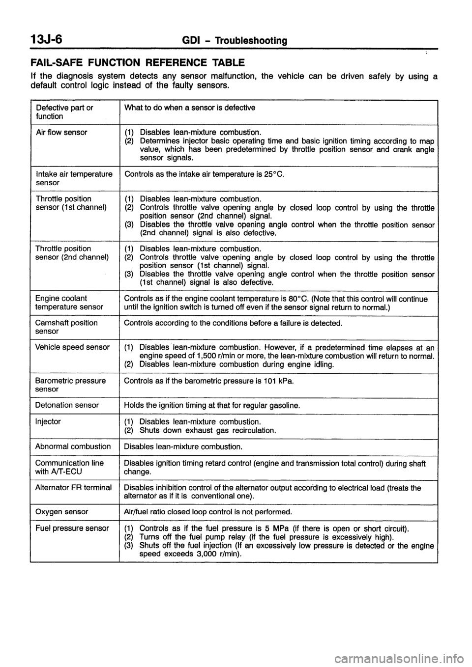 MITSUBISHI CARISMA 1999 Service Manual MITSUBISHI CARISMA 1999 Service Manual