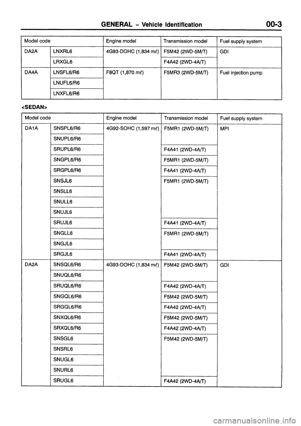 MITSUBISHI CARISMA 1999  Workshop Manual 