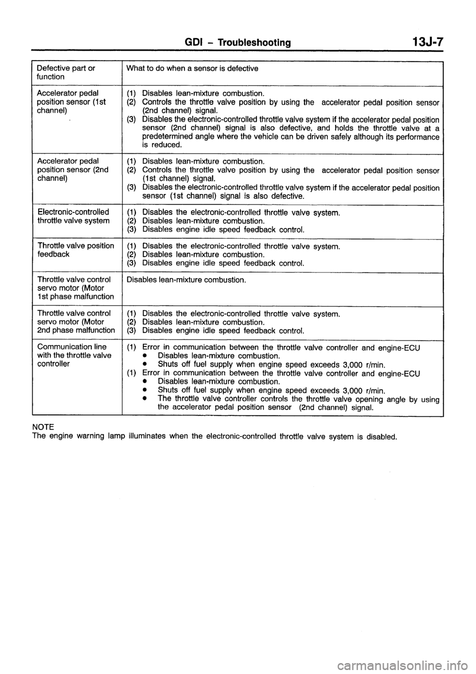 MITSUBISHI CARISMA 1999 Repair Manual MITSUBISHI CARISMA 1999 Repair Manual