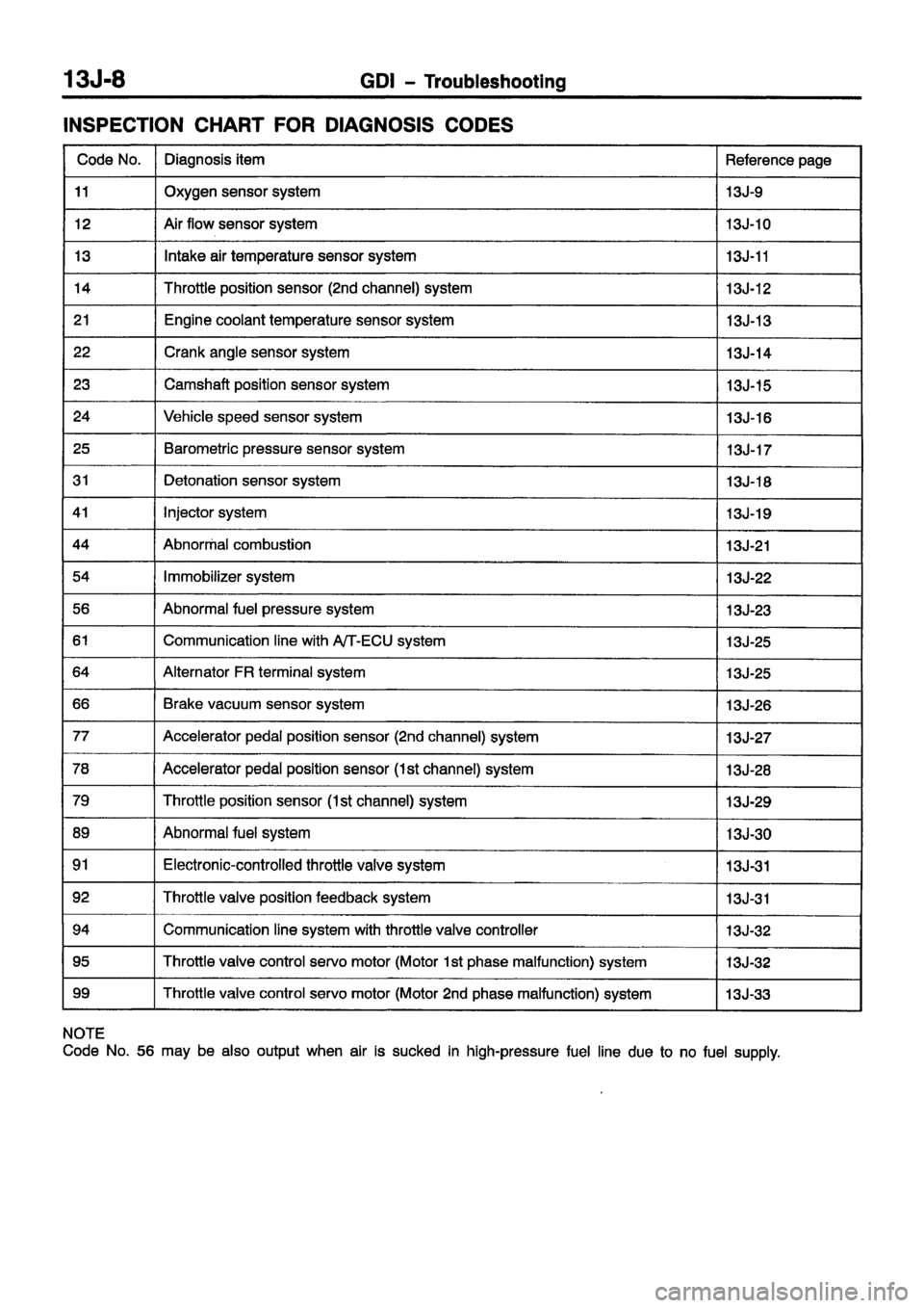 MITSUBISHI CARISMA 1999 Repair Manual MITSUBISHI CARISMA 1999 Repair Manual