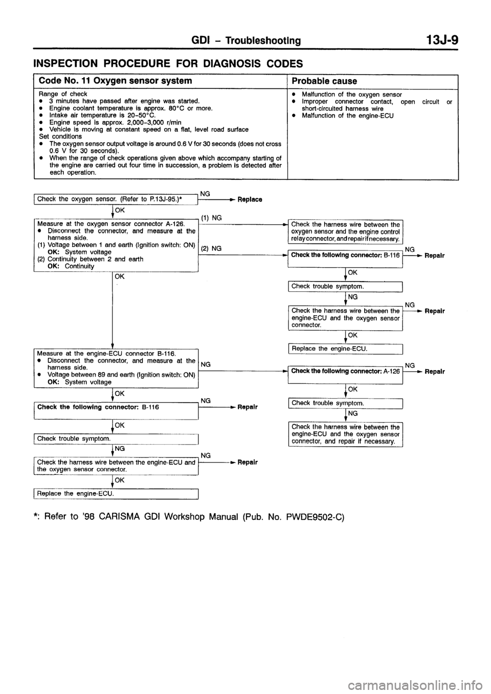 MITSUBISHI CARISMA 1999 Repair Manual MITSUBISHI CARISMA 1999 Repair Manual