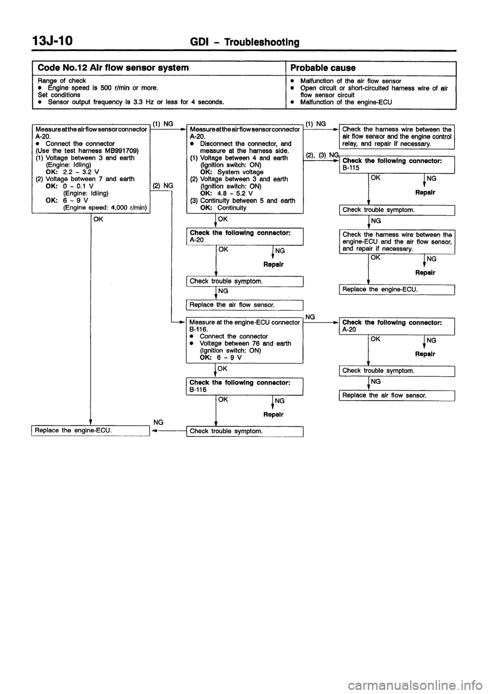 MITSUBISHI CARISMA 1999 Repair Manual MITSUBISHI CARISMA 1999 Repair Manual