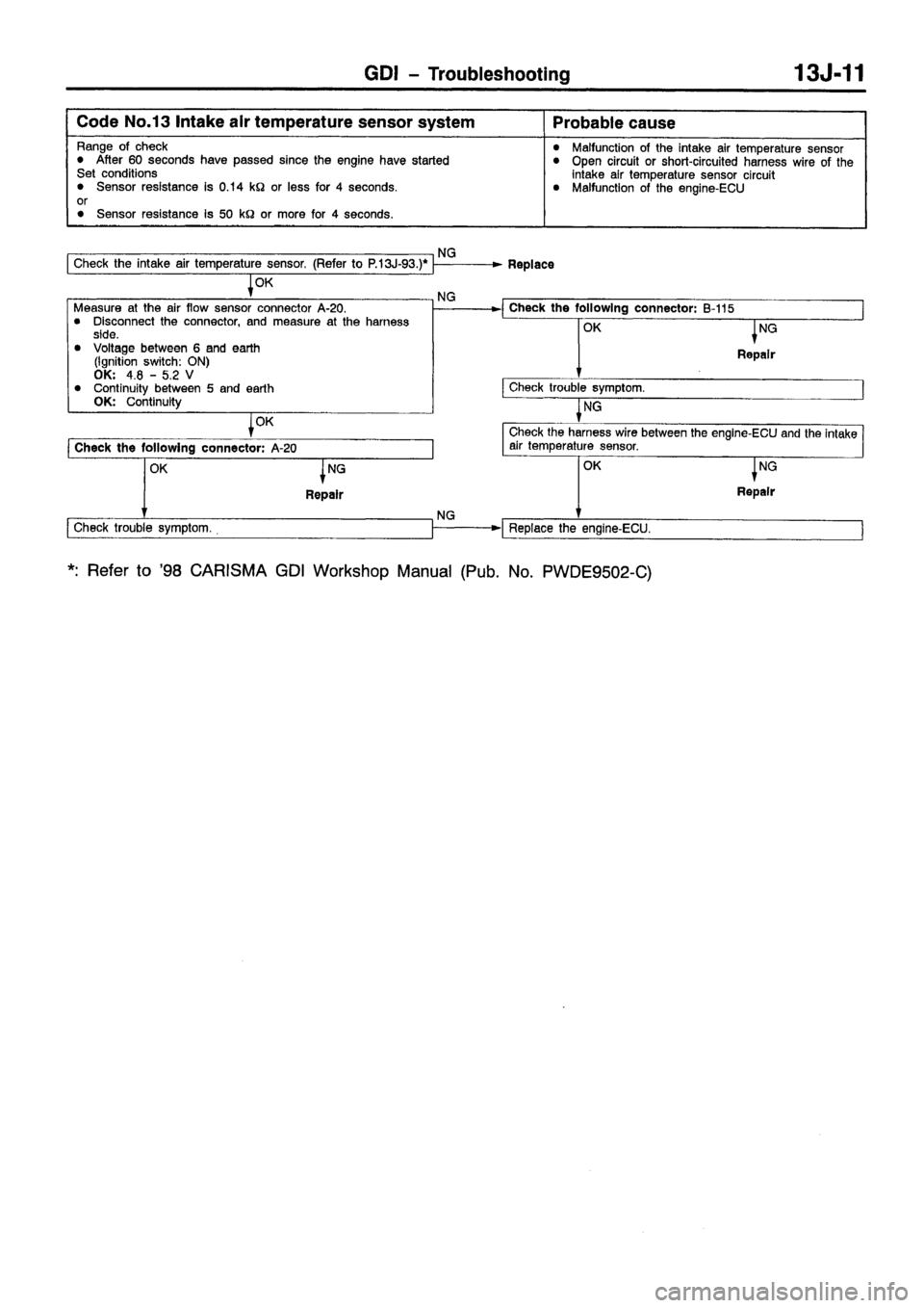 MITSUBISHI CARISMA 1999 Repair Manual MITSUBISHI CARISMA 1999 Repair Manual