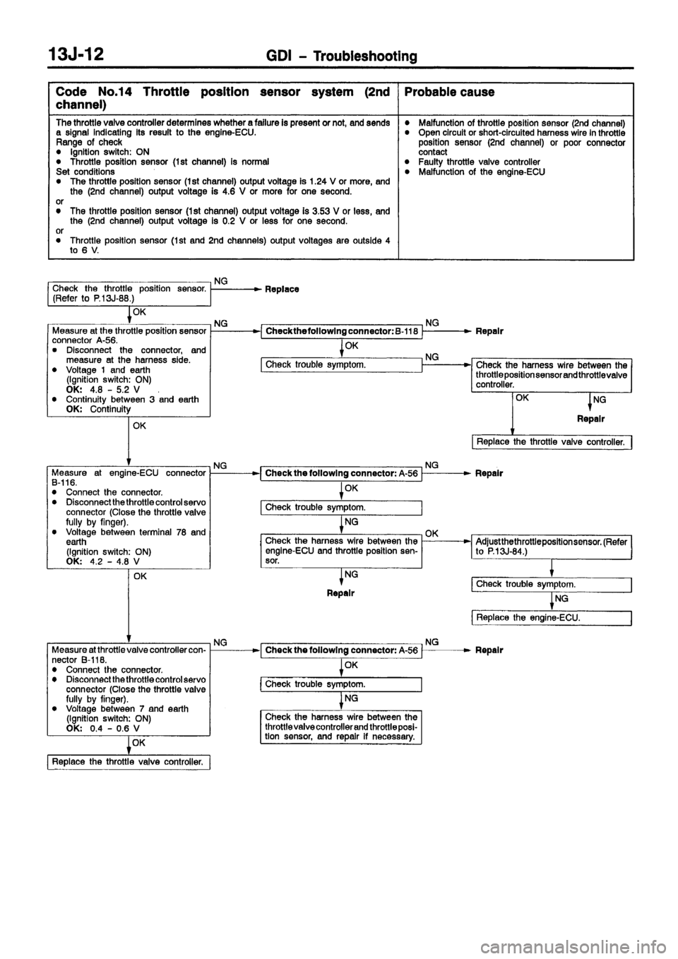 MITSUBISHI CARISMA 1999 Repair Manual MITSUBISHI CARISMA 1999 Repair Manual