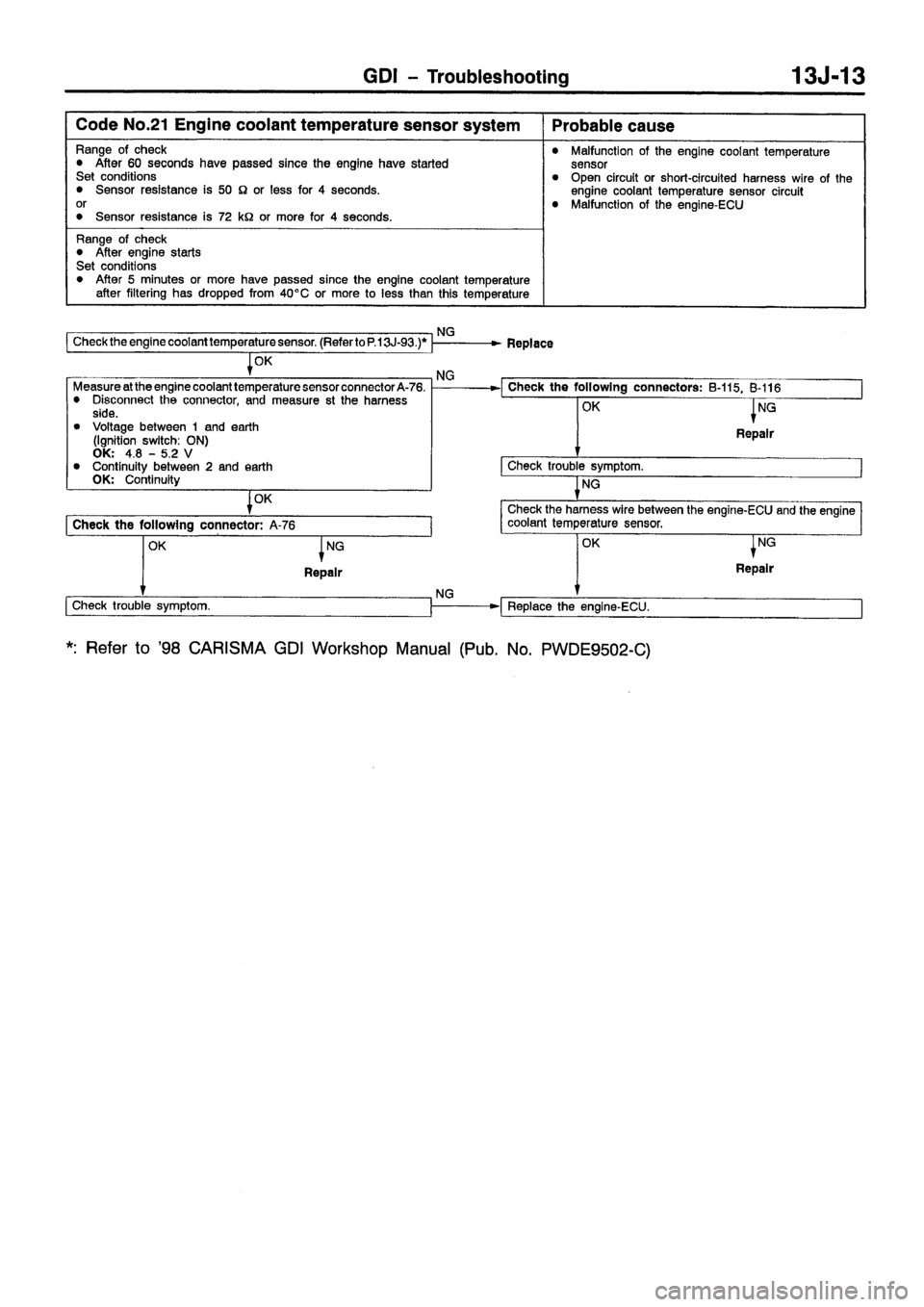 MITSUBISHI CARISMA 1999 Repair Manual MITSUBISHI CARISMA 1999 Repair Manual