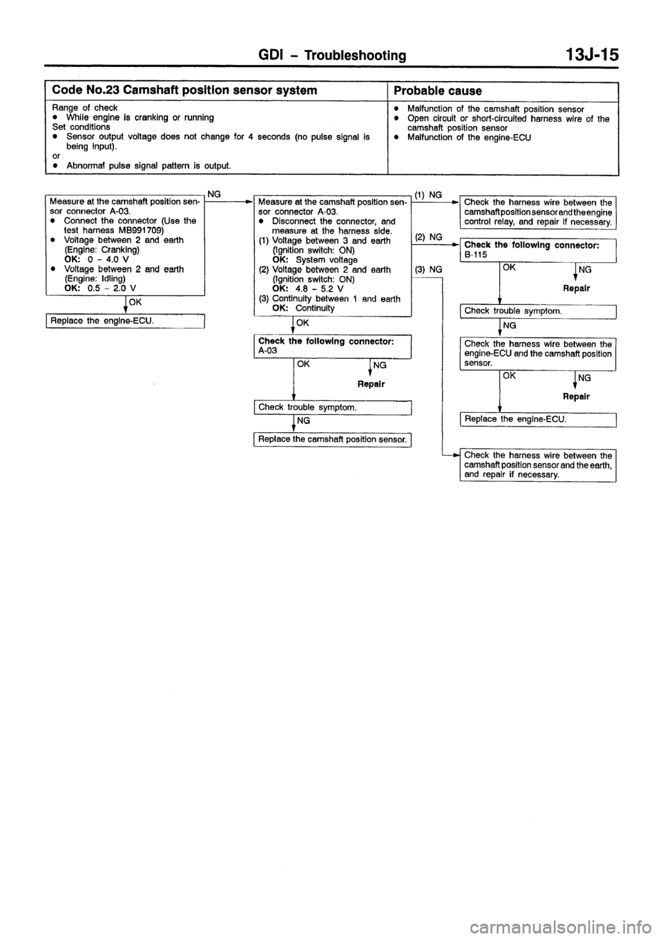 MITSUBISHI CARISMA 1999 Repair Manual MITSUBISHI CARISMA 1999 Repair Manual