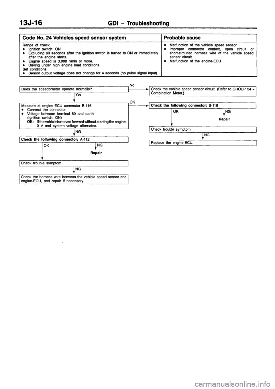 MITSUBISHI CARISMA 1999 Repair Manual MITSUBISHI CARISMA 1999 Repair Manual