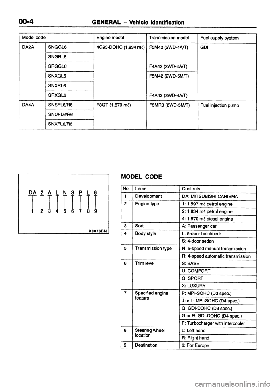 MITSUBISHI CARISMA 1999  Workshop Manual 