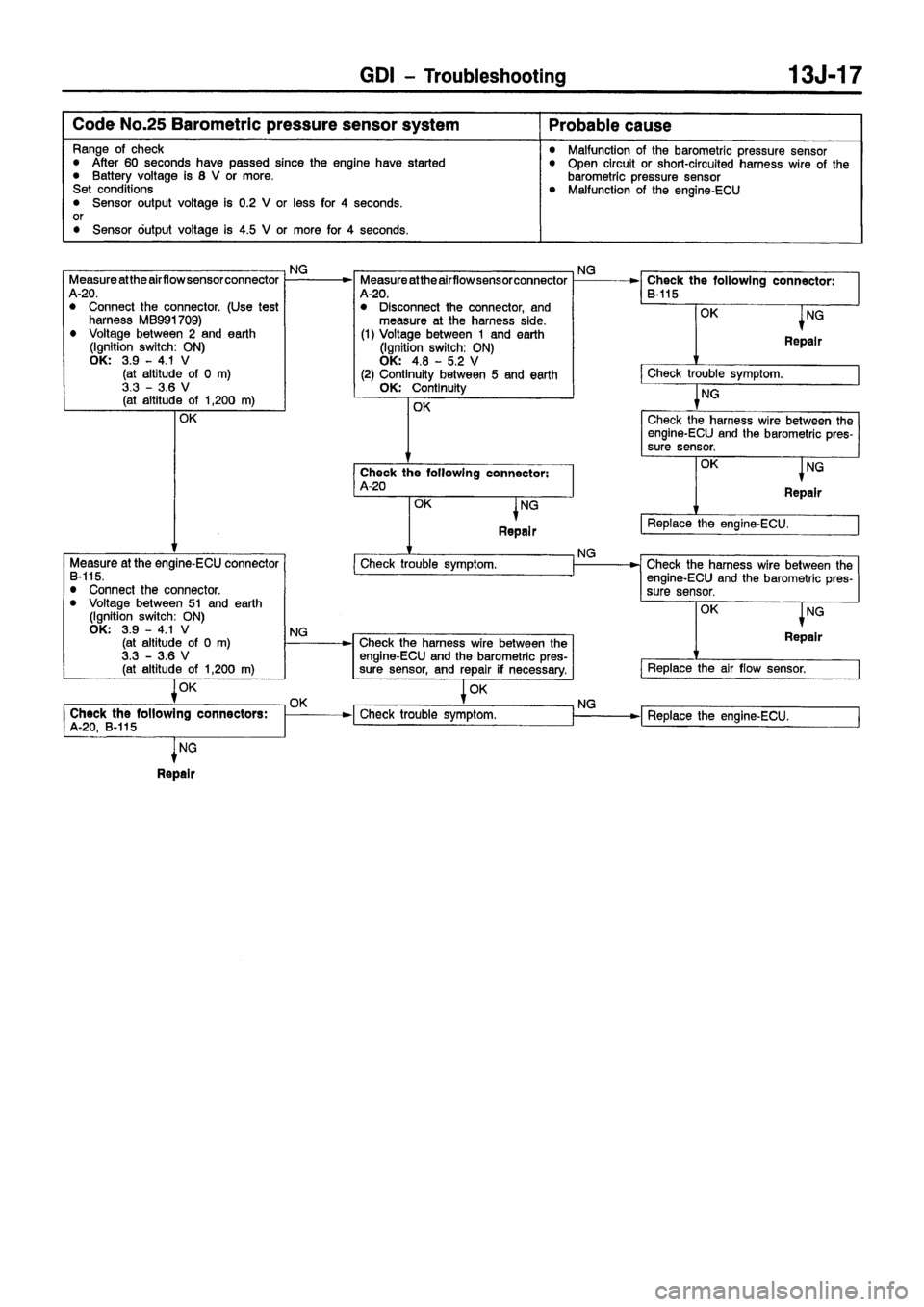 MITSUBISHI CARISMA 1999 Repair Manual MITSUBISHI CARISMA 1999 Repair Manual
