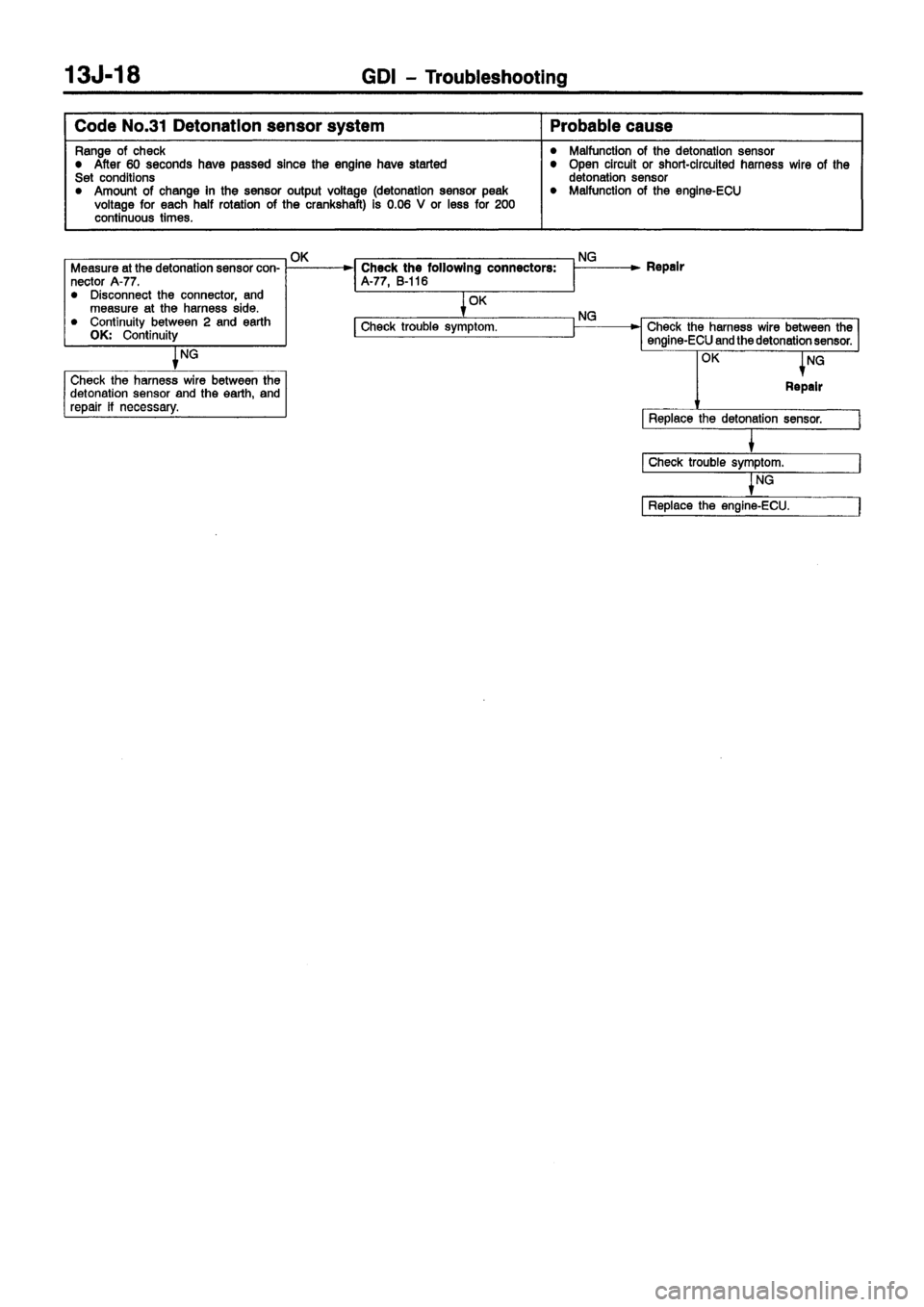 MITSUBISHI CARISMA 1999 Repair Manual MITSUBISHI CARISMA 1999 Repair Manual