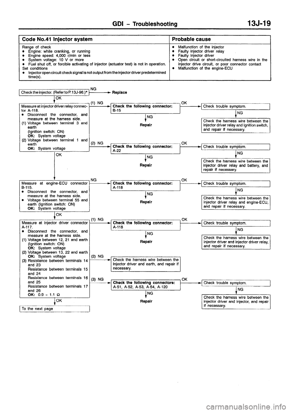 MITSUBISHI CARISMA 1999 Repair Manual MITSUBISHI CARISMA 1999 Repair Manual