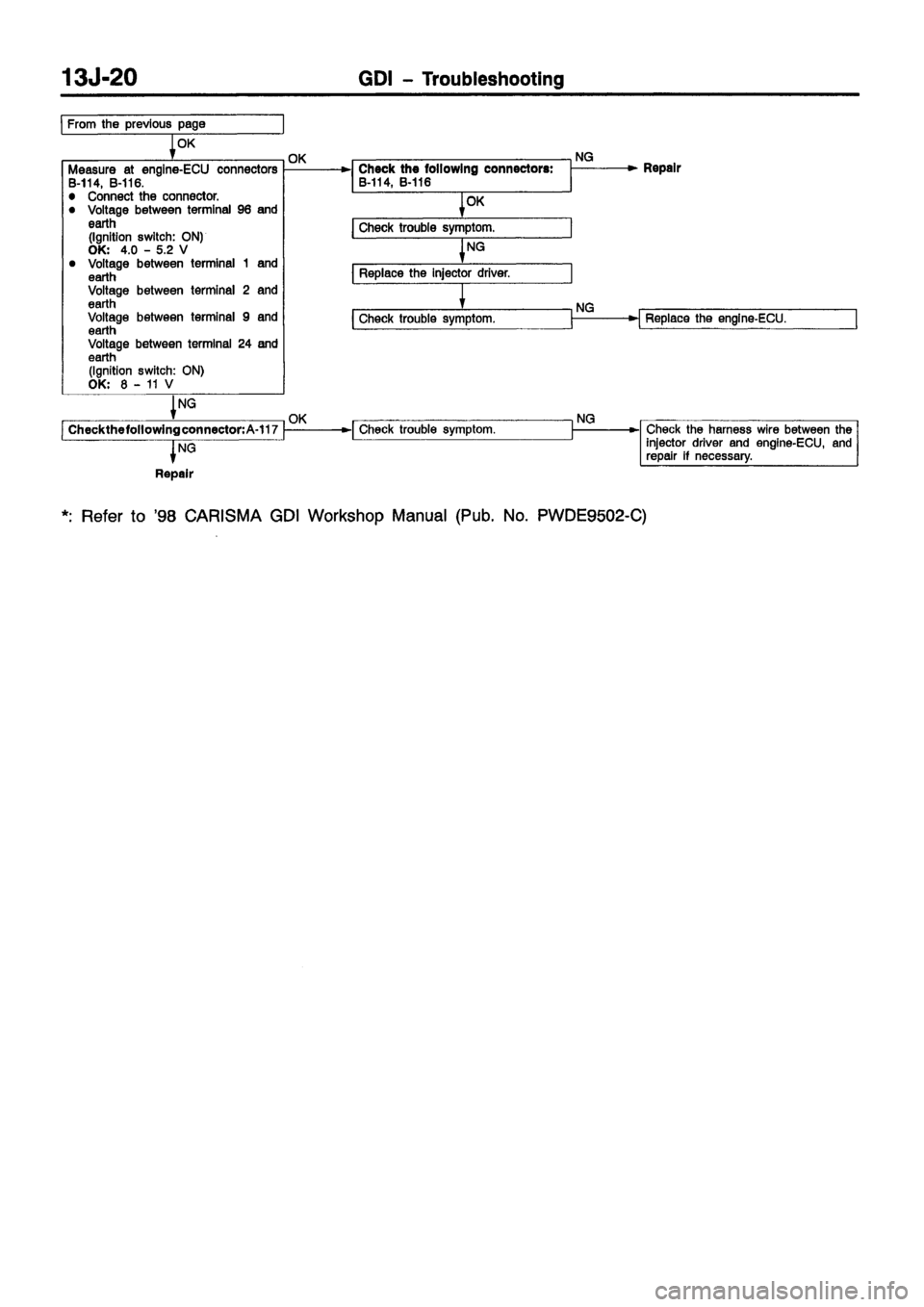 MITSUBISHI CARISMA 1999 Repair Manual MITSUBISHI CARISMA 1999 Repair Manual