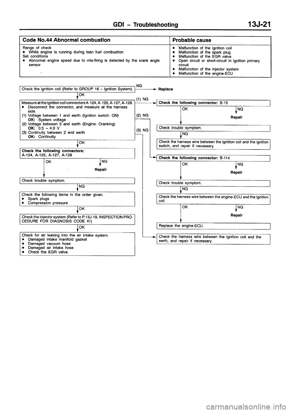 MITSUBISHI CARISMA 1999 Repair Manual MITSUBISHI CARISMA 1999 Repair Manual