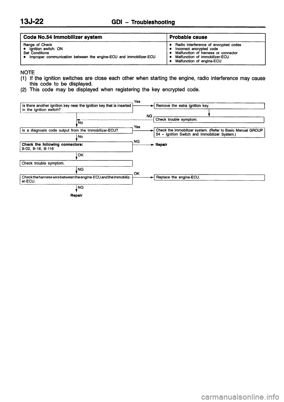 MITSUBISHI CARISMA 1999 Repair Manual MITSUBISHI CARISMA 1999 Repair Manual