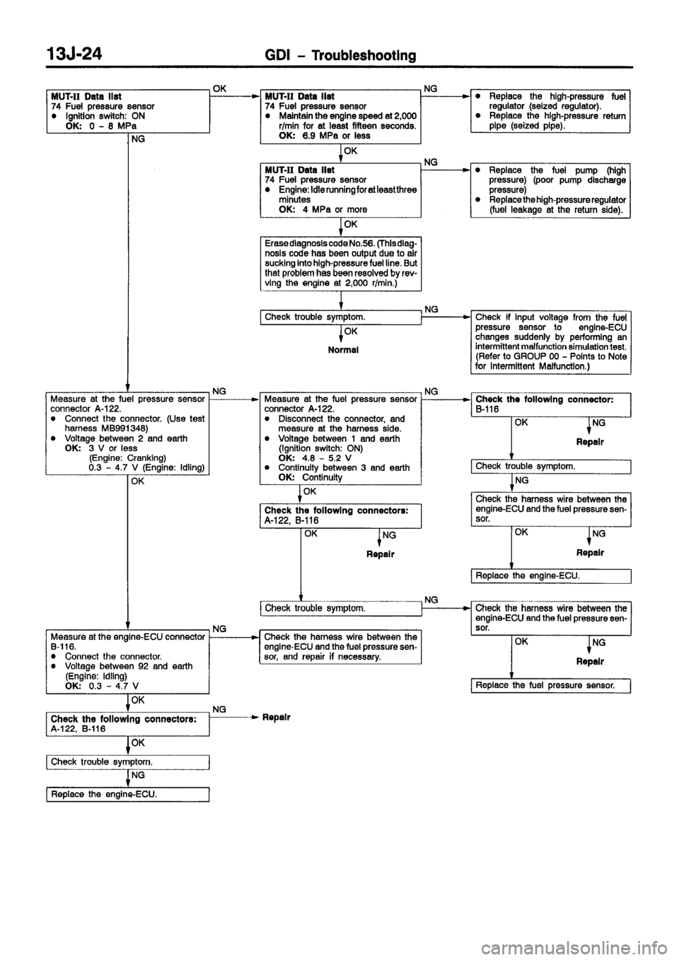 MITSUBISHI CARISMA 1999 Repair Manual MITSUBISHI CARISMA 1999 Repair Manual