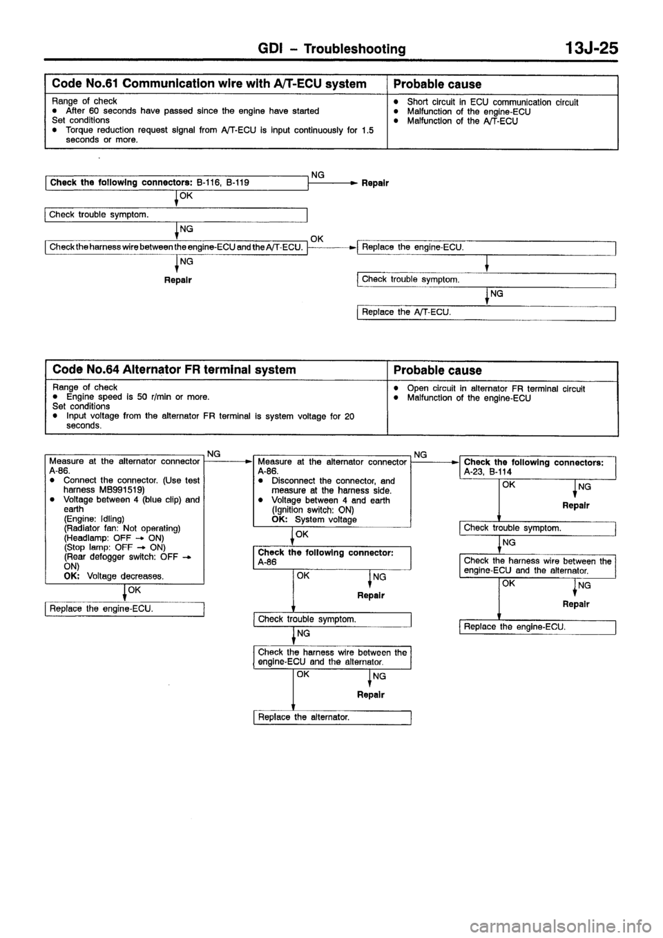 MITSUBISHI CARISMA 1999 Repair Manual MITSUBISHI CARISMA 1999 Repair Manual